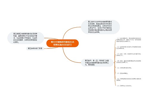 铜川市城镇居民最低生活保障实施办法(试行)