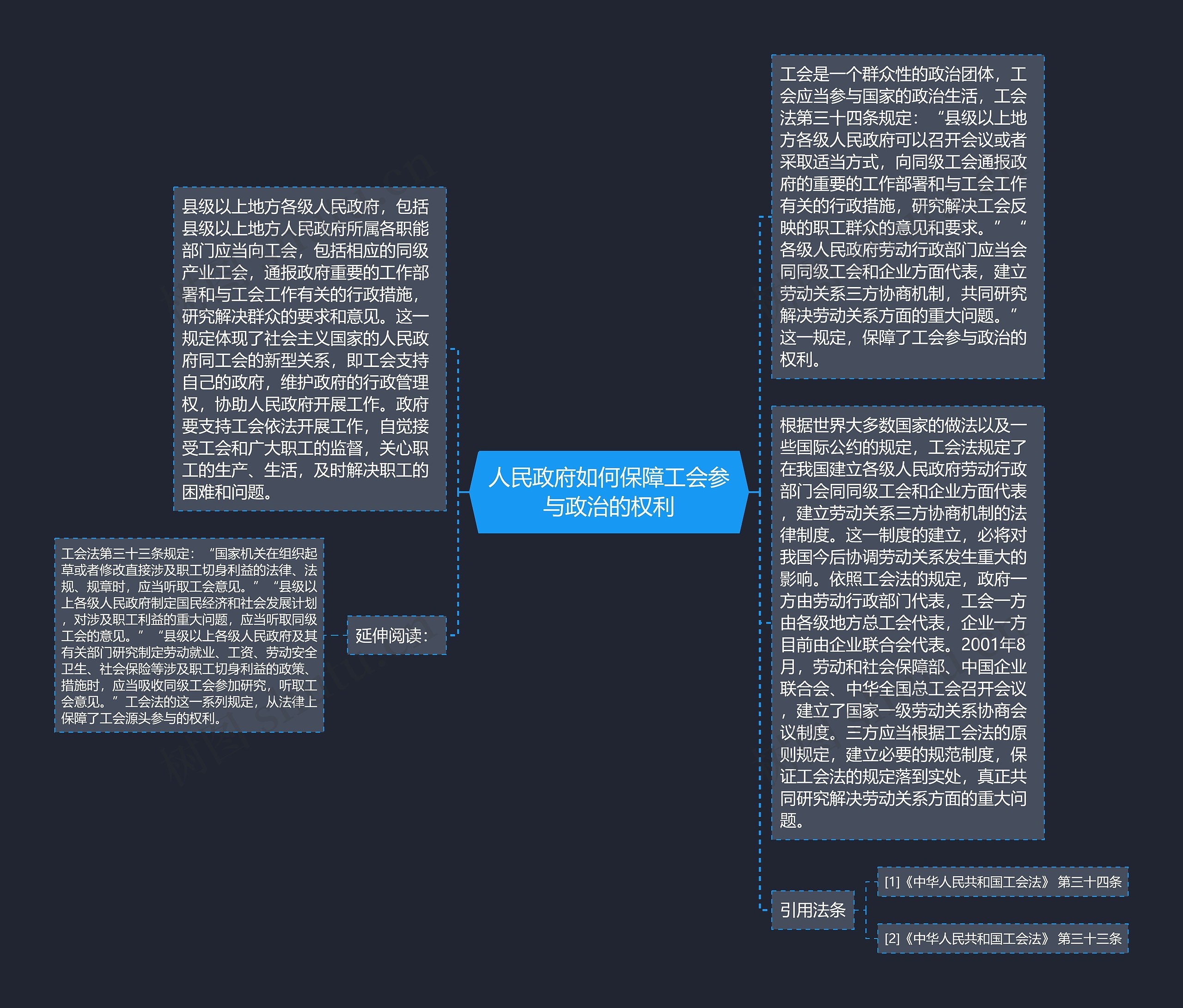 人民政府如何保障工会参与政治的权利 人民政府如何保障工会参与政治的权利
