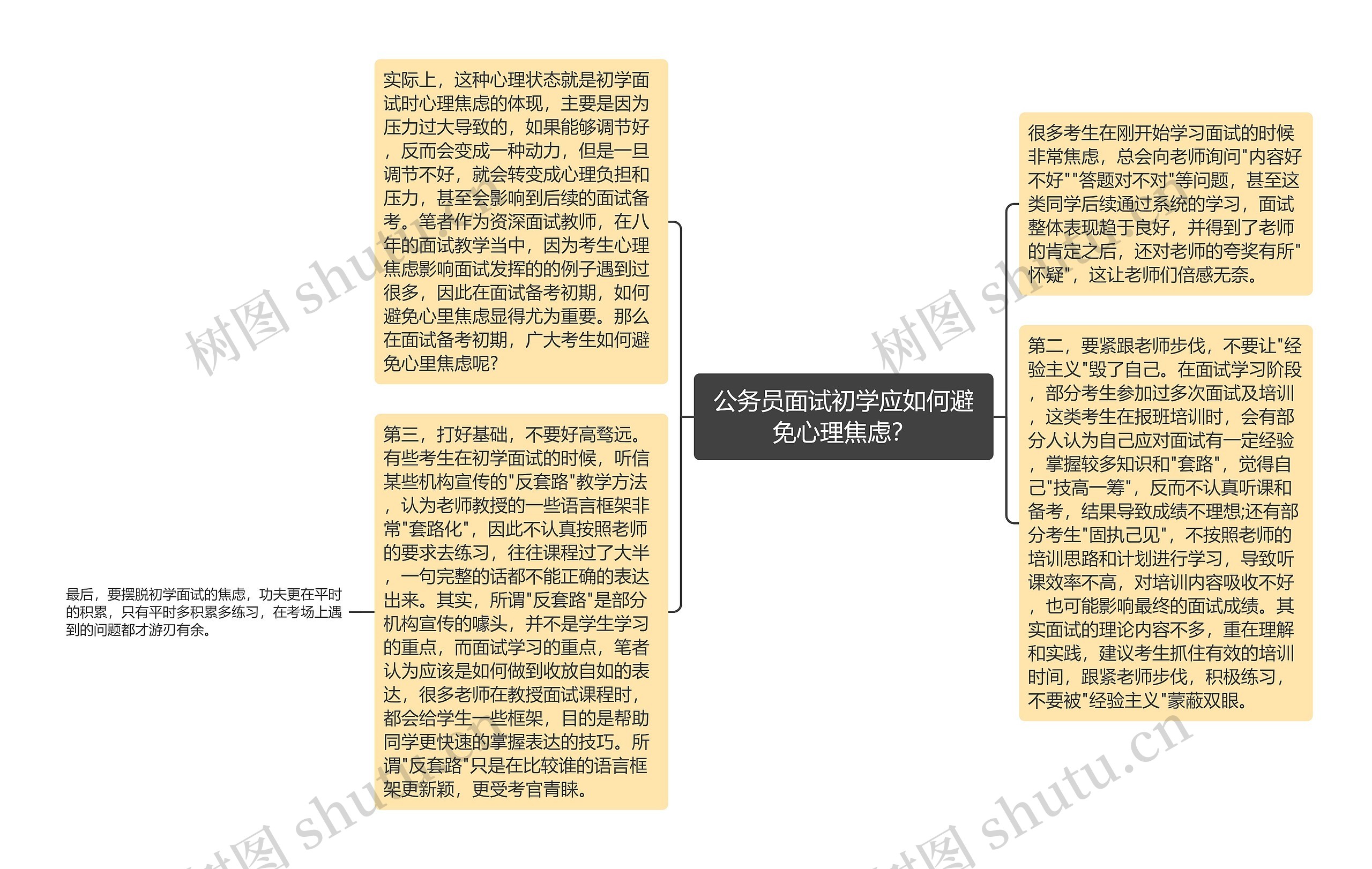 公务员面试初学应如何避免心理焦虑？思维导图