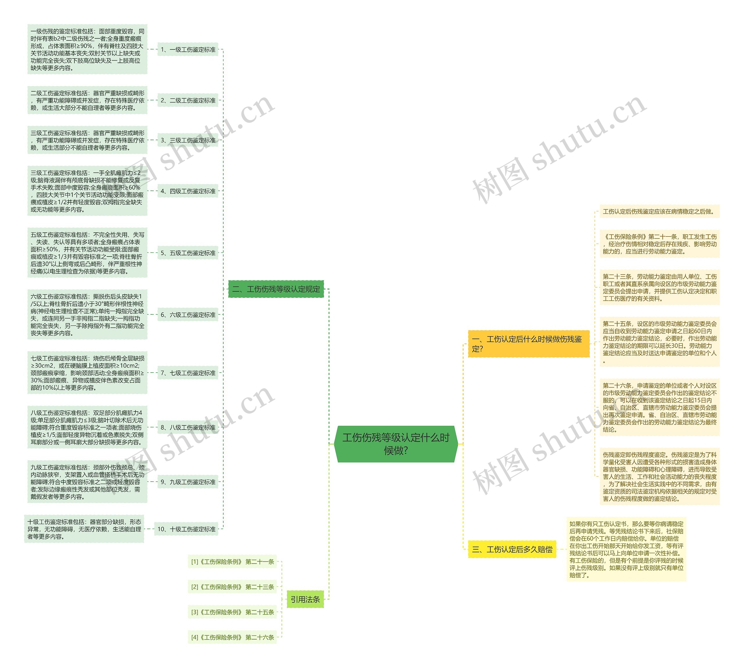 工伤伤残等级认定什么时候做? 工伤伤残等级认定什么时候做?
