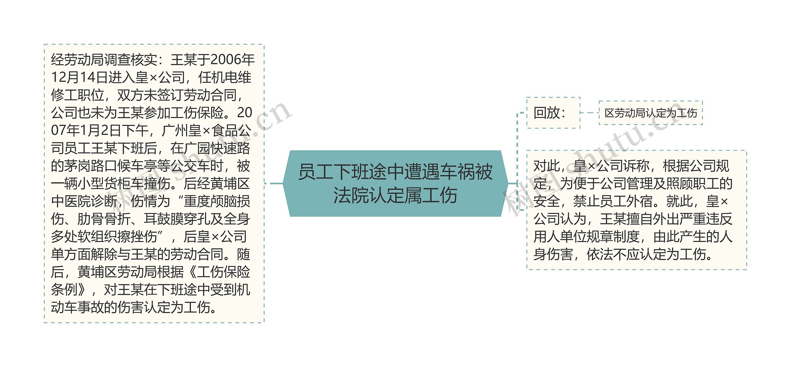 员工下班途中遭遇车祸被法院认定属工伤 员工下班途中遭遇车祸被法院认定属工伤