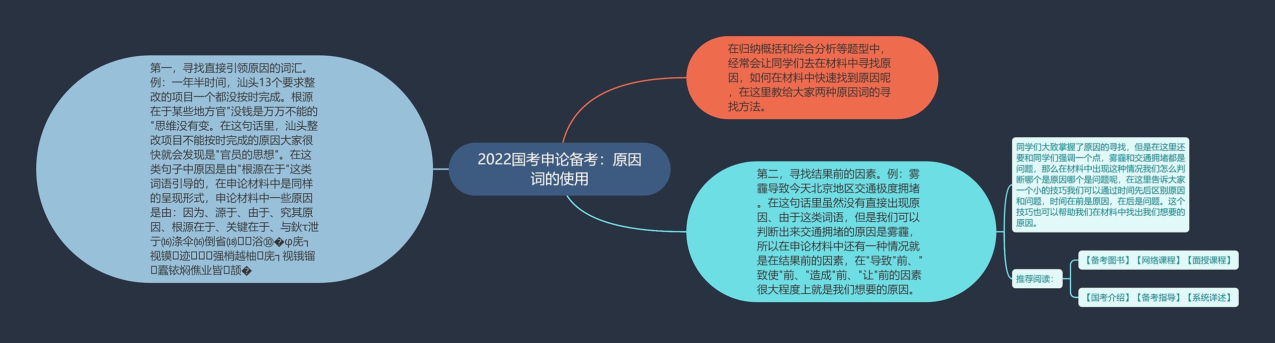 2022国考申论备考：原因词的使用