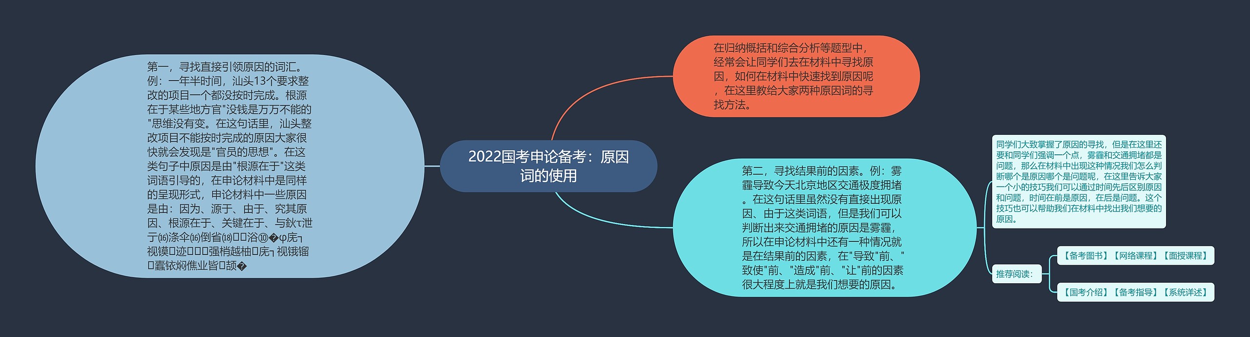 2022国考申论备考：原因词的使用思维导图