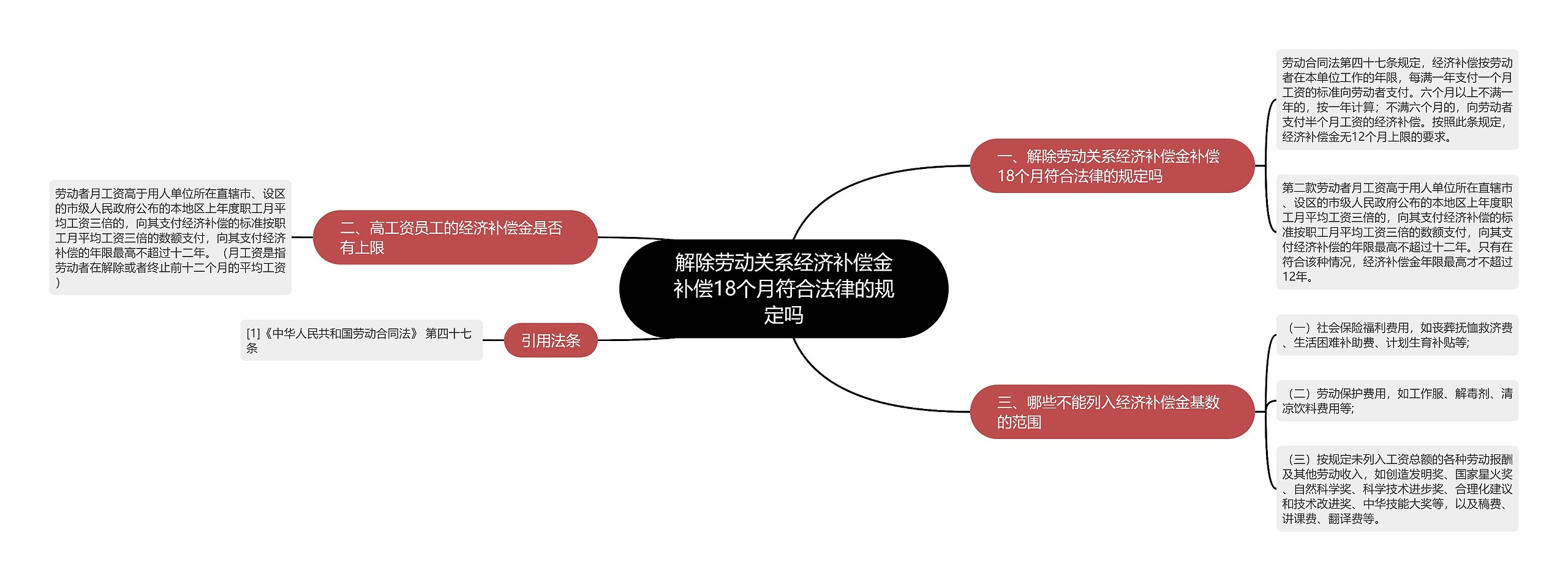 解除劳动关系经济补偿金补偿18个月符合法律的规定吗思维导图