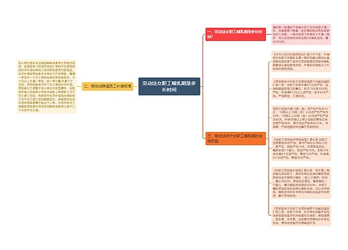 劳动法女职工哺乳期是多长时间