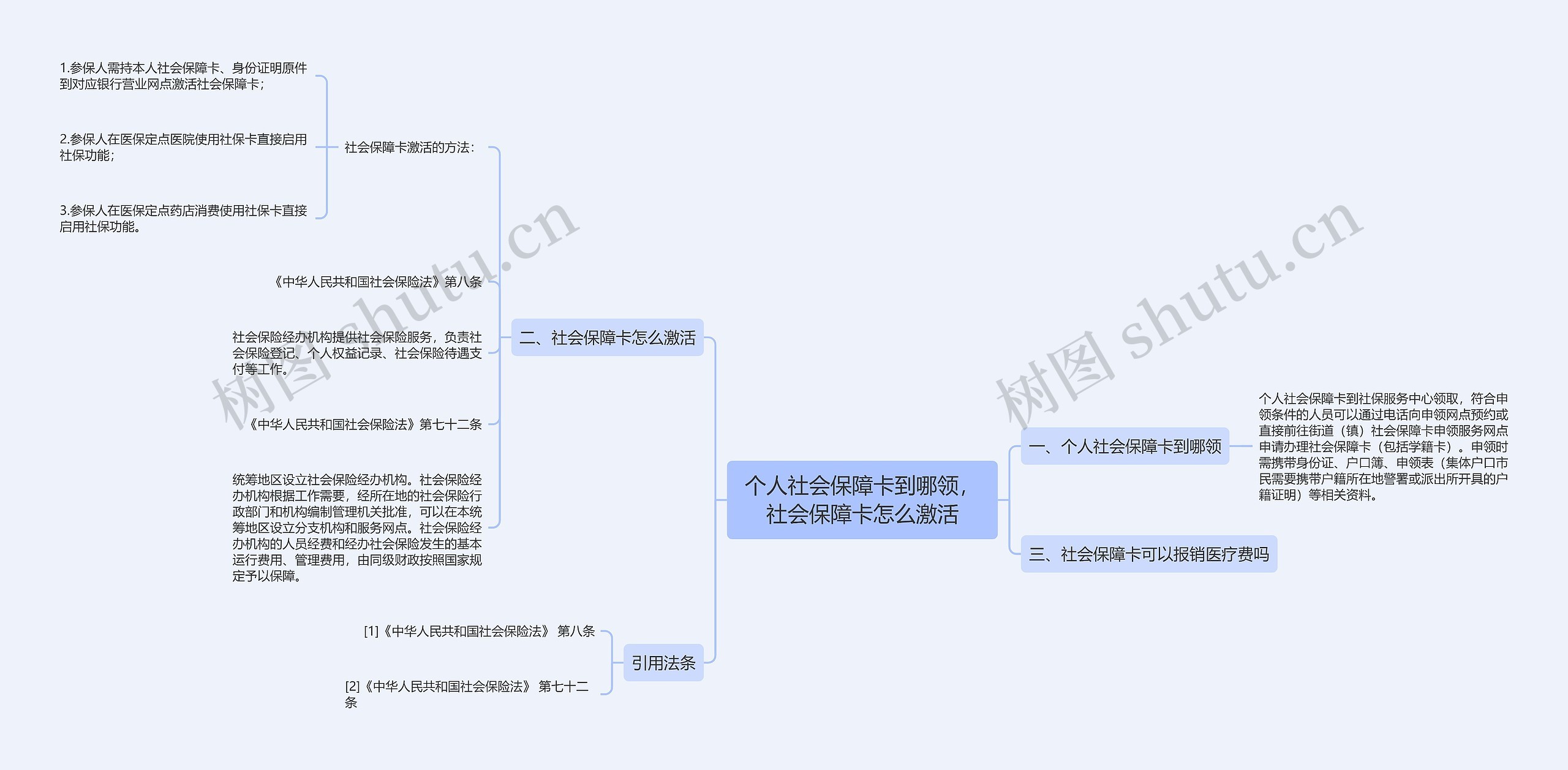 个人社会保障卡到哪领，社会保障卡怎么激活