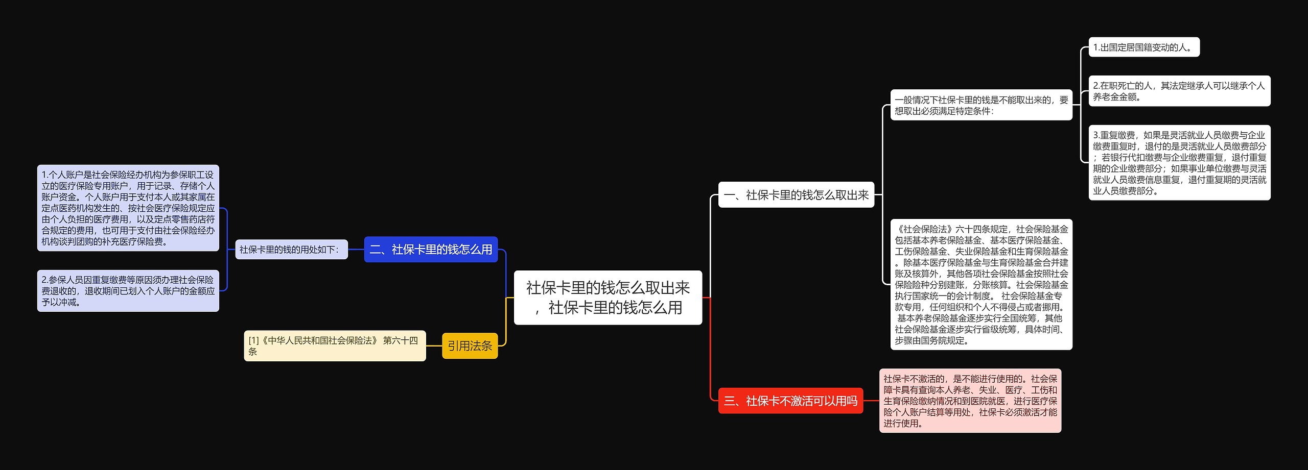 社保卡里的钱怎么取出来，社保卡里的钱怎么用思维导图