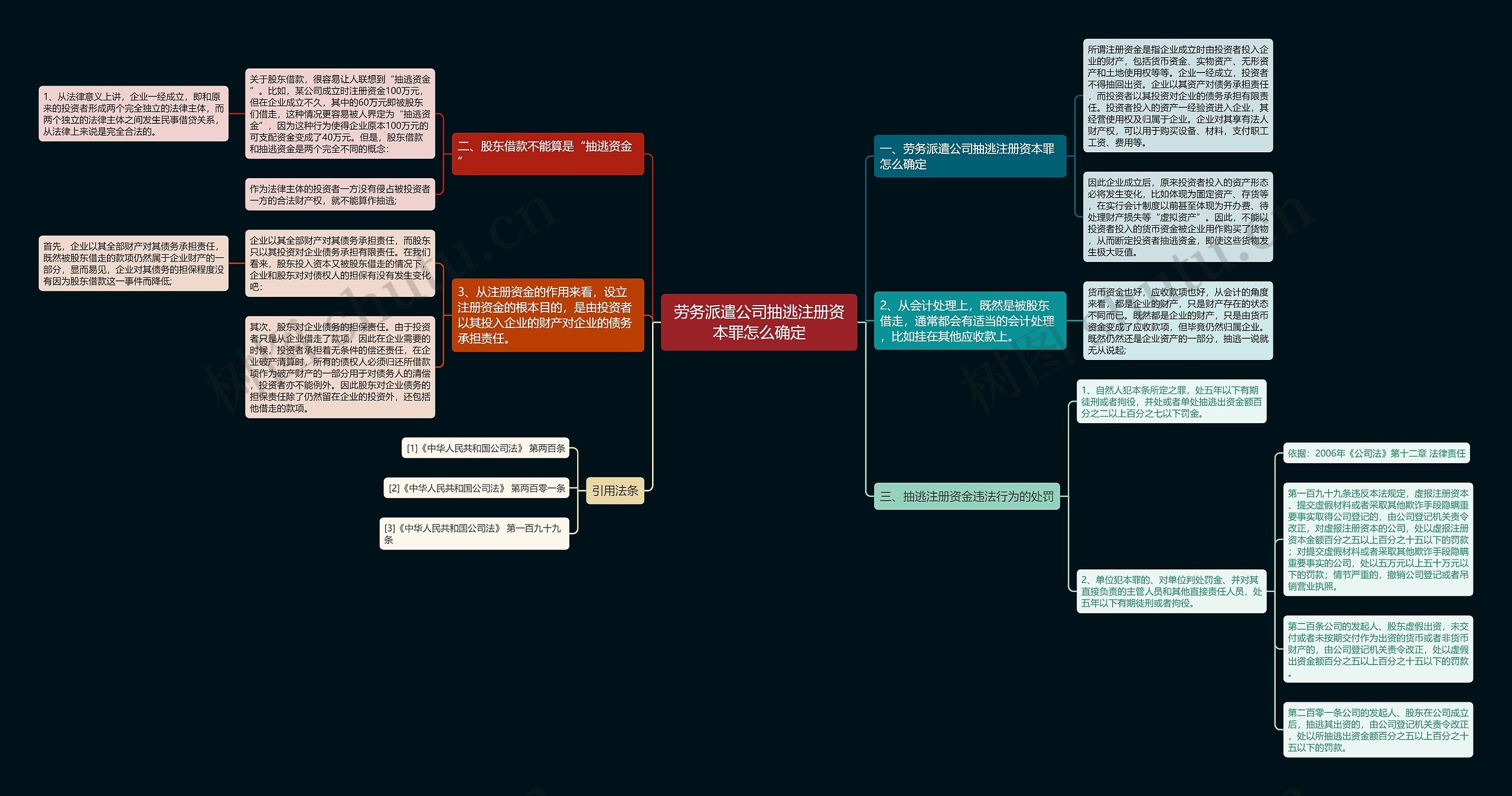 劳务派遣公司抽逃注册资本罪怎么确定