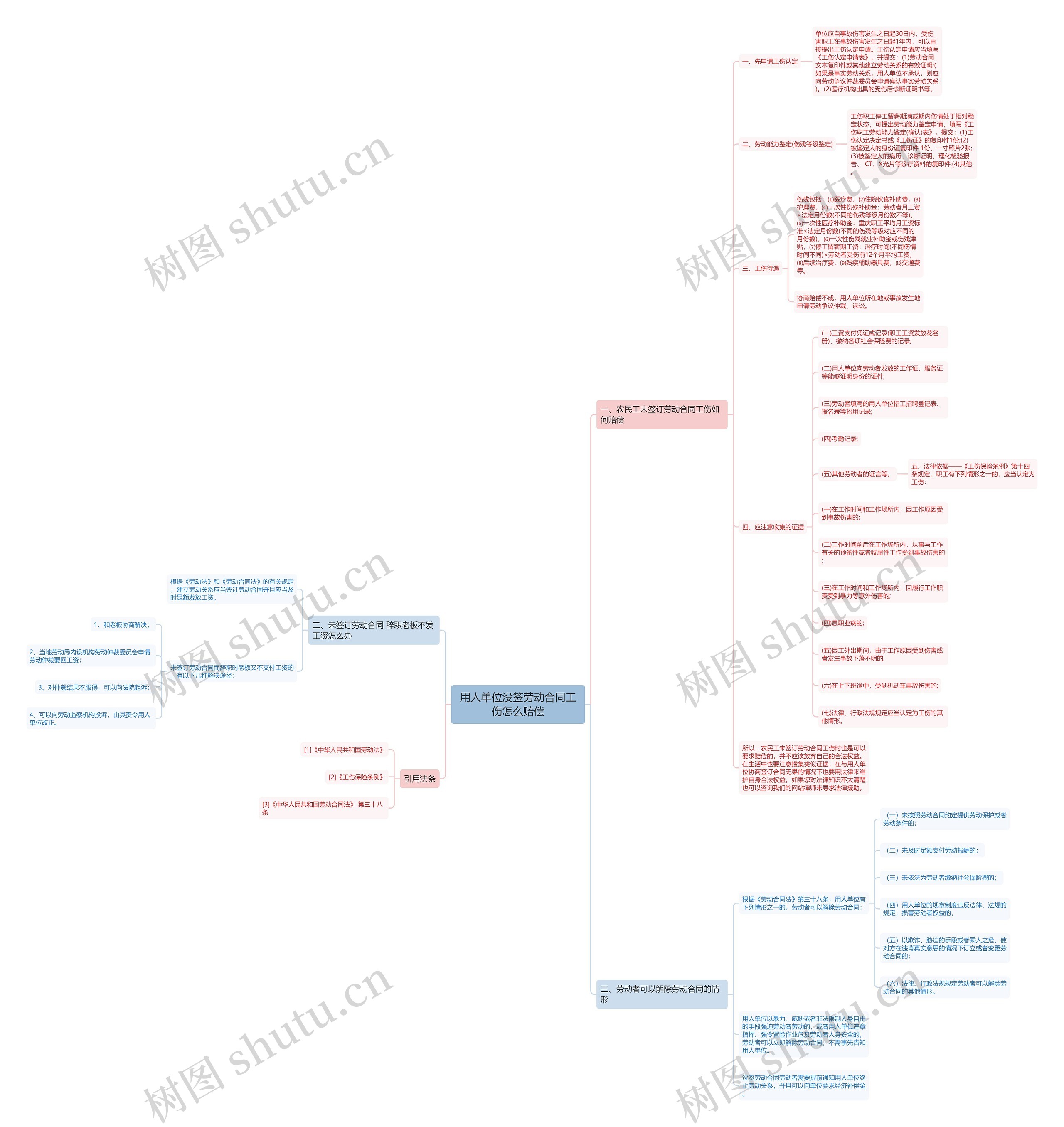 用人单位没签劳动合同工伤怎么赔偿 用人单位没签劳动合同工伤怎么赔偿