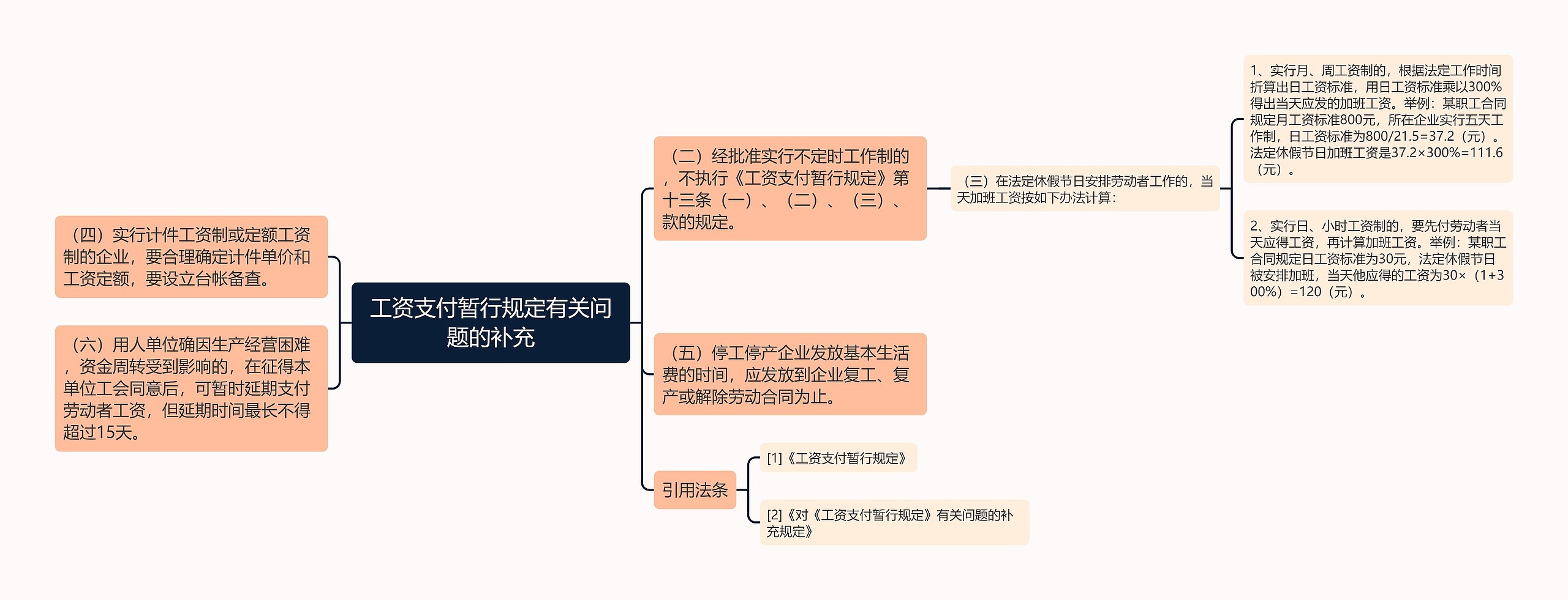 工资支付暂行规定有关问题的补充思维导图