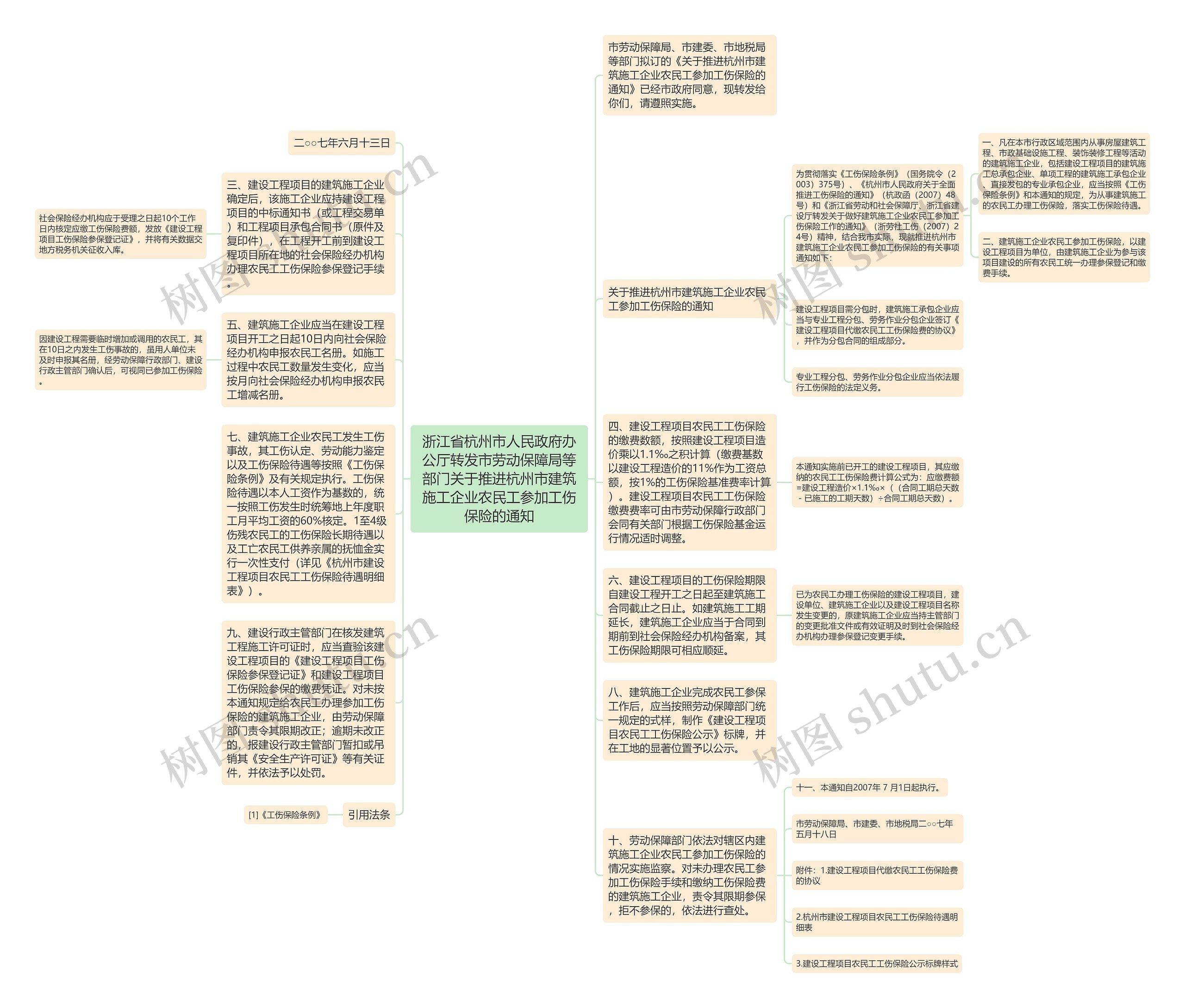 浙江省杭州市人民政府办公厅转发市劳动保障局等部门关于推进杭州市建筑施工企业农民工参加工伤保险的通知