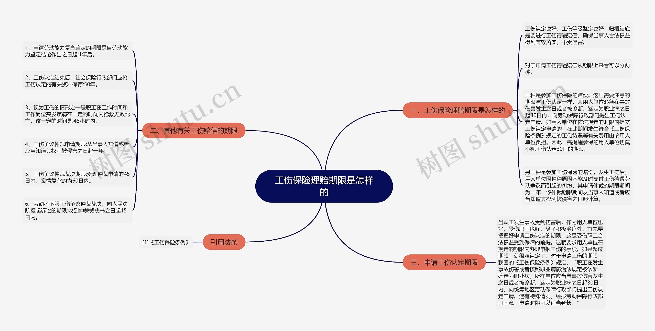 工伤保险理赔期限是怎样的