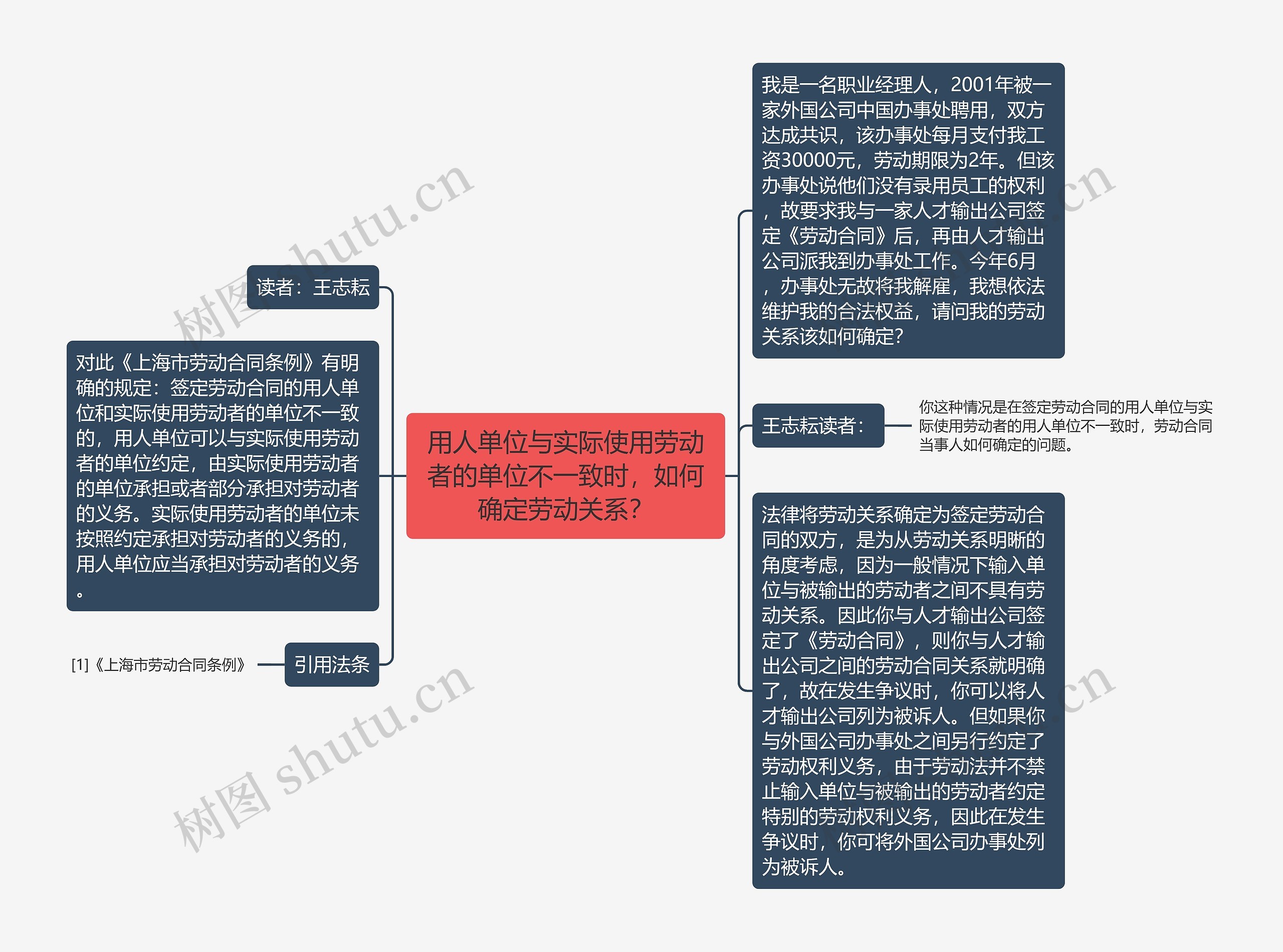 用人单位与实际使用劳动者的单位不一致时，如何确定劳动关系？