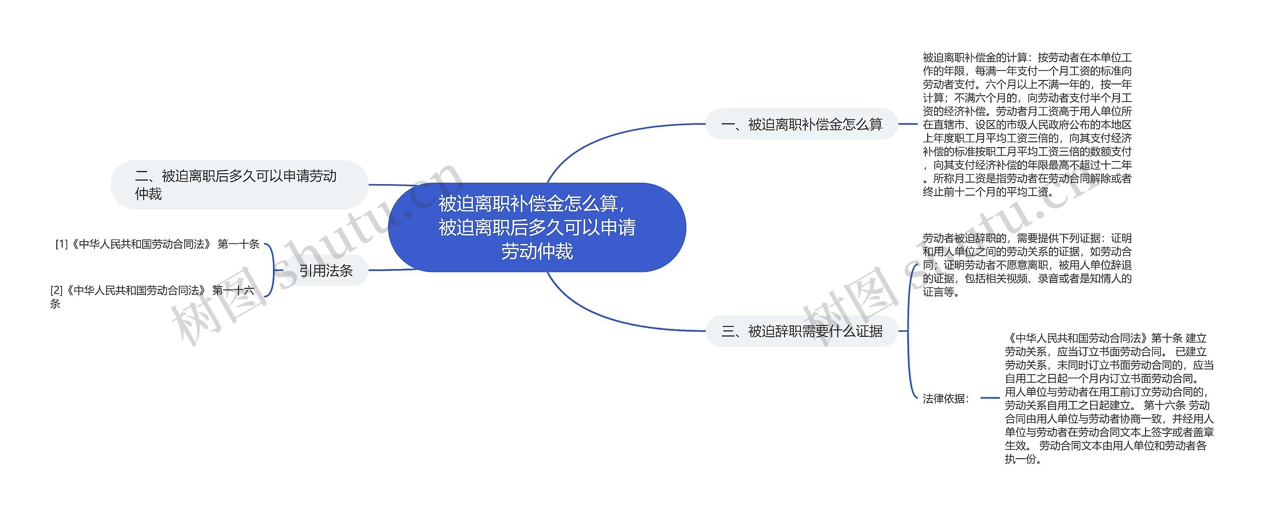 被迫离职补偿金怎么算，被迫离职后多久可以申请劳动仲裁