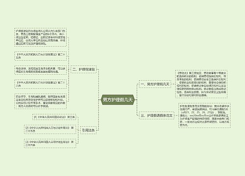 男方护理假几天