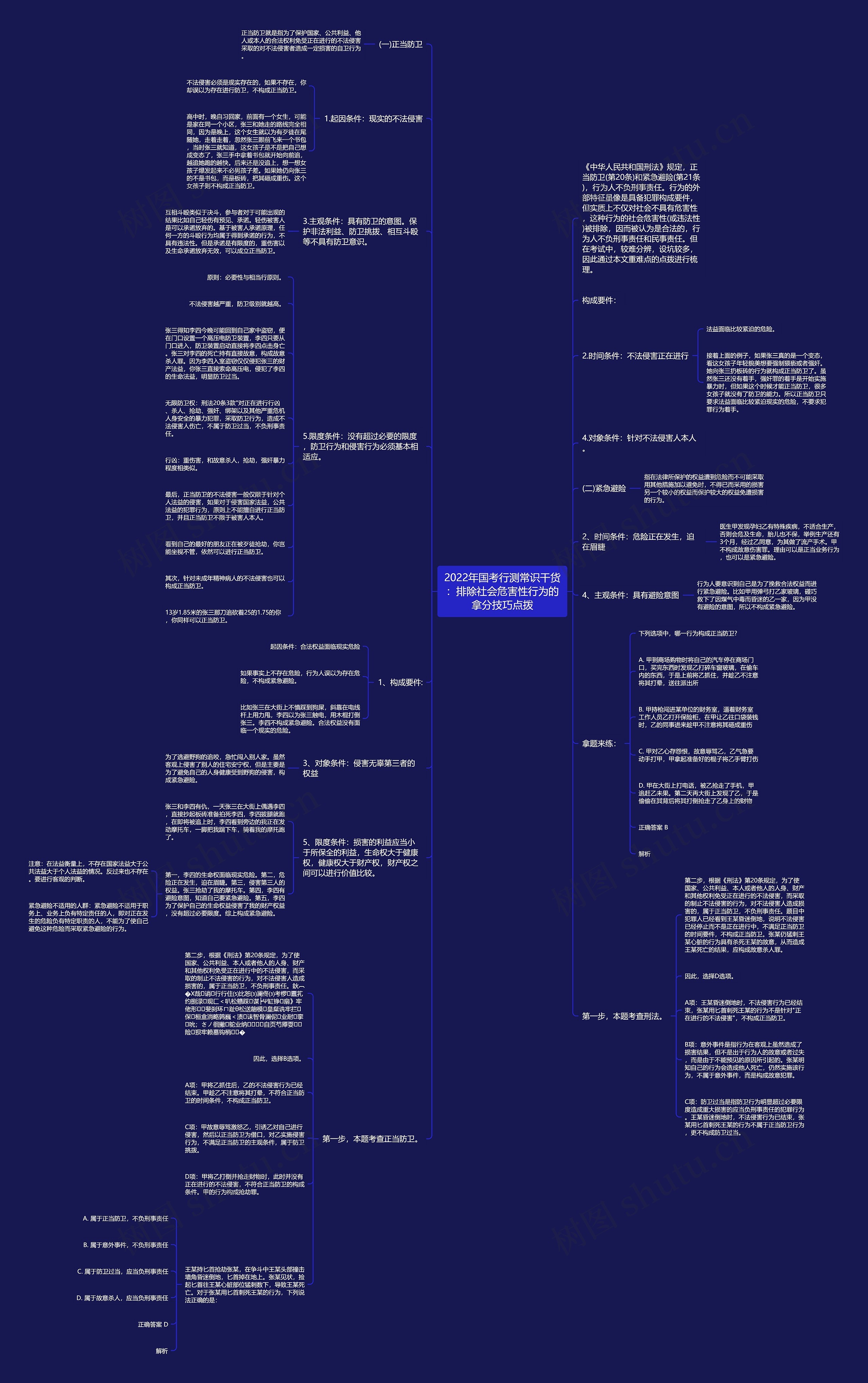2022年国考行测常识干货：排除社会危害性行为的拿分技巧点拨思维导图
