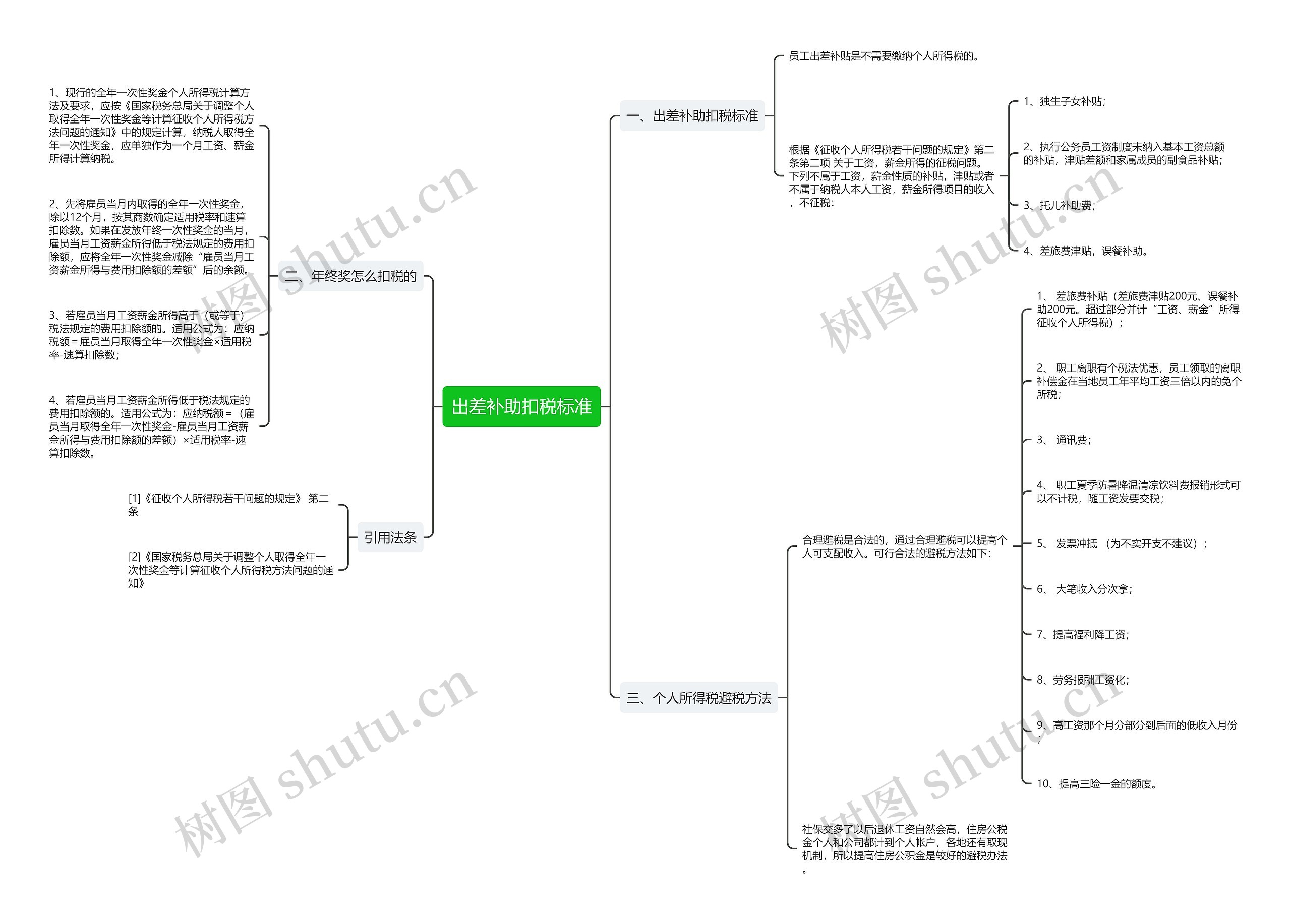出差补助扣税标准思维导图