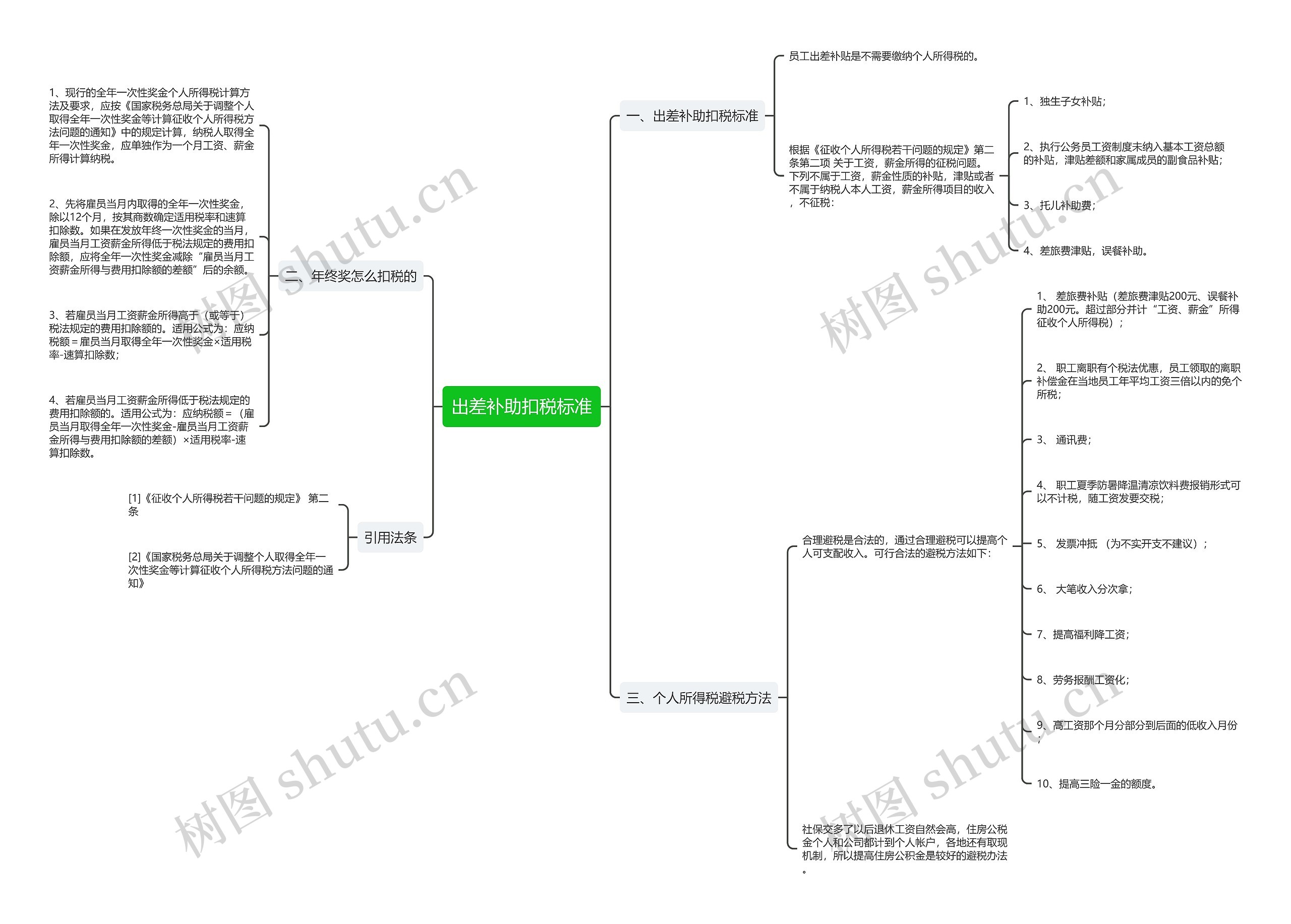 出差补助扣税标准 出差补助扣税标准