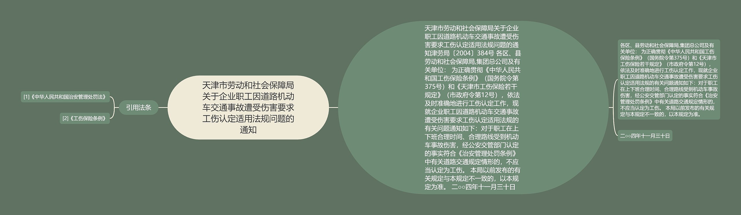 天津市劳动和社会保障局关于企业职工因道路机动车交通事故遭受伤害要求工伤认定适用法规问题的通知