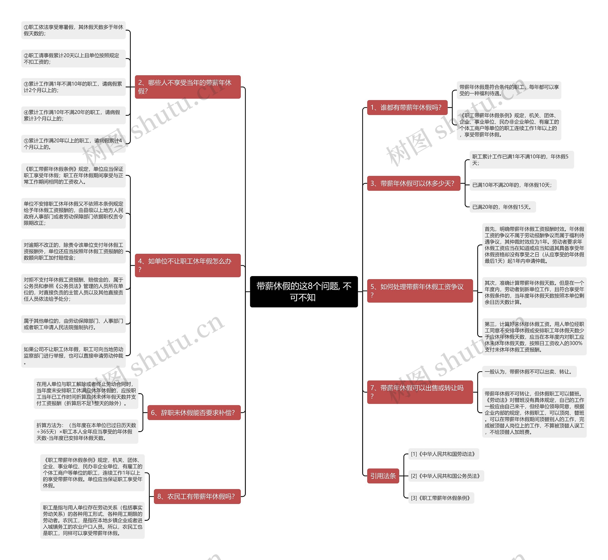 带薪休假的这8个问题, 不可不知 思维导图