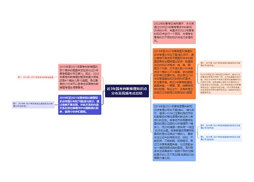 近3年国考判断推理知识点分布及高频考点总结