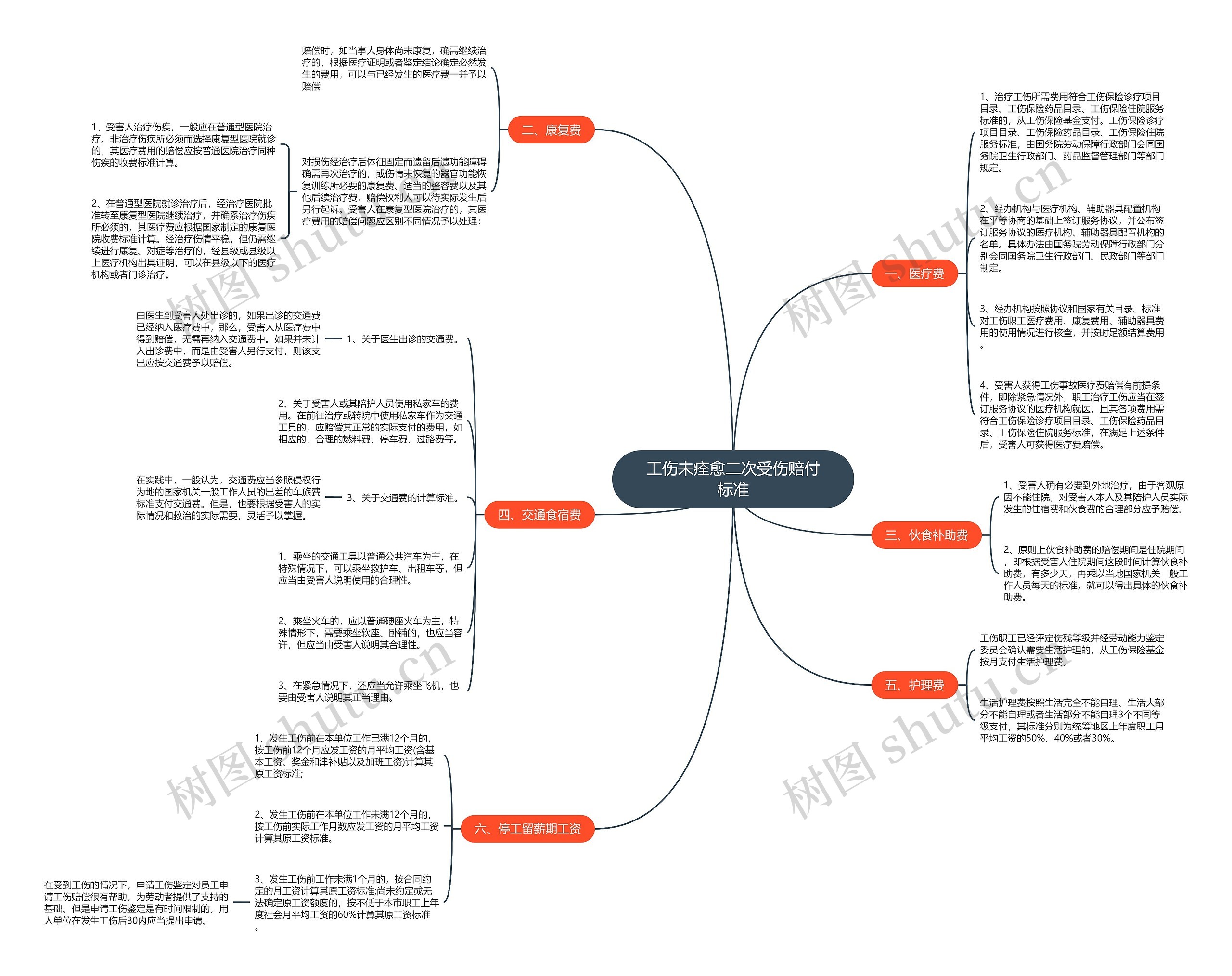工伤未痊愈二次受伤赔付标准 工伤未痊愈二次受伤赔付标准