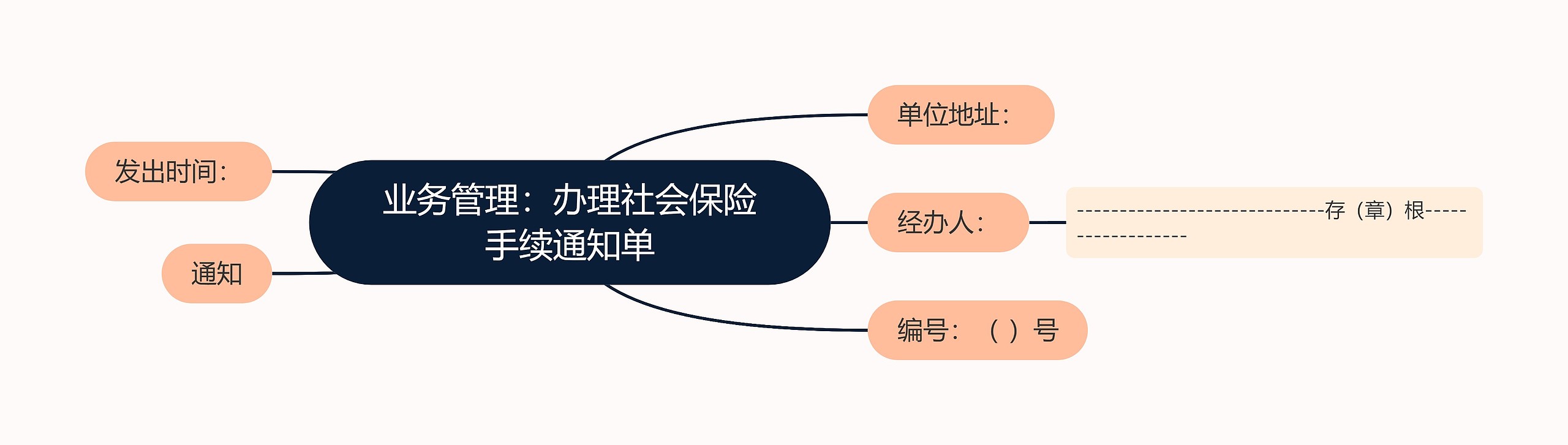 业务管理：办理社会保险手续通知单思维导图