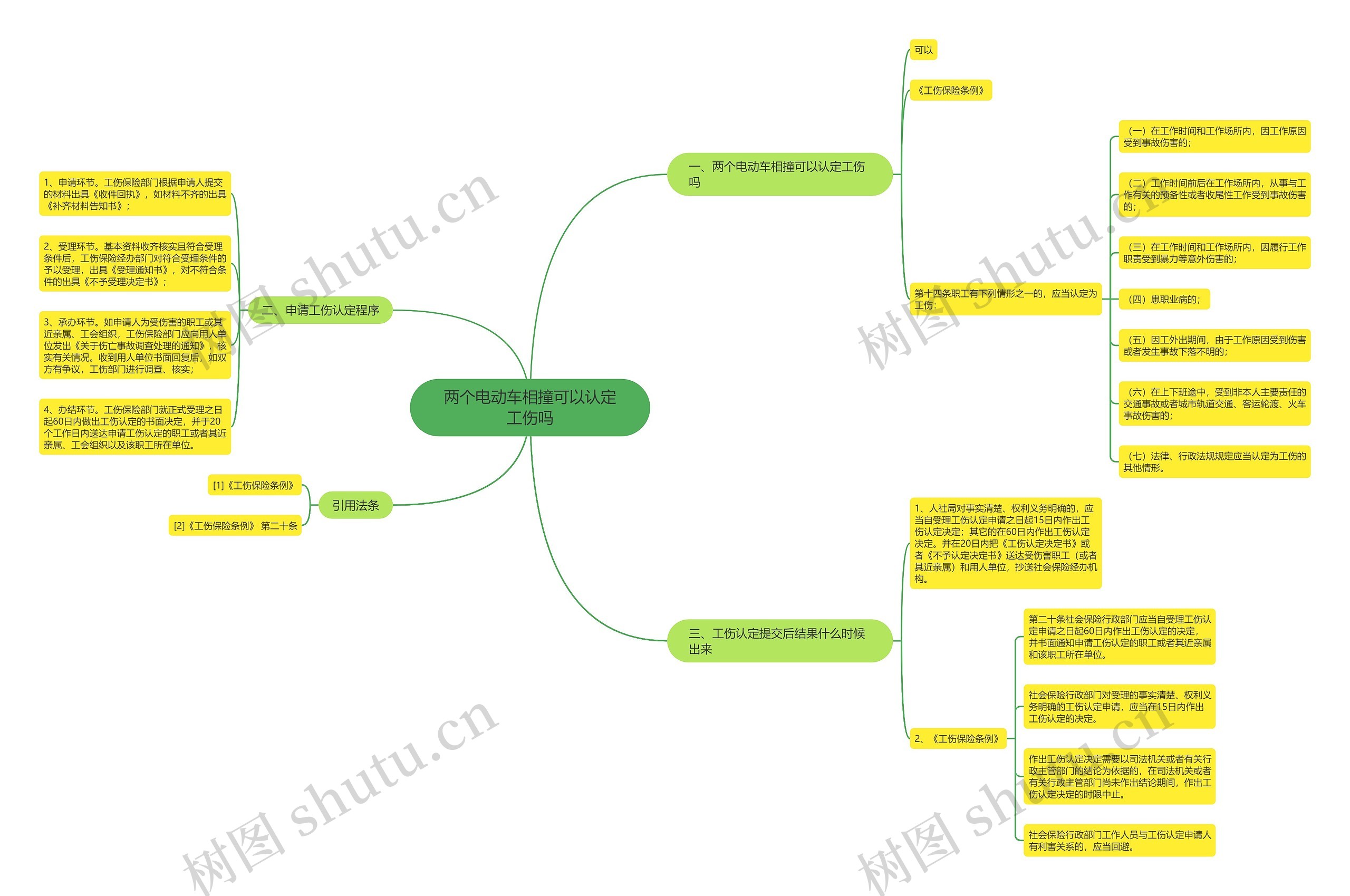 两个电动车相撞可以认定工伤吗思维导图