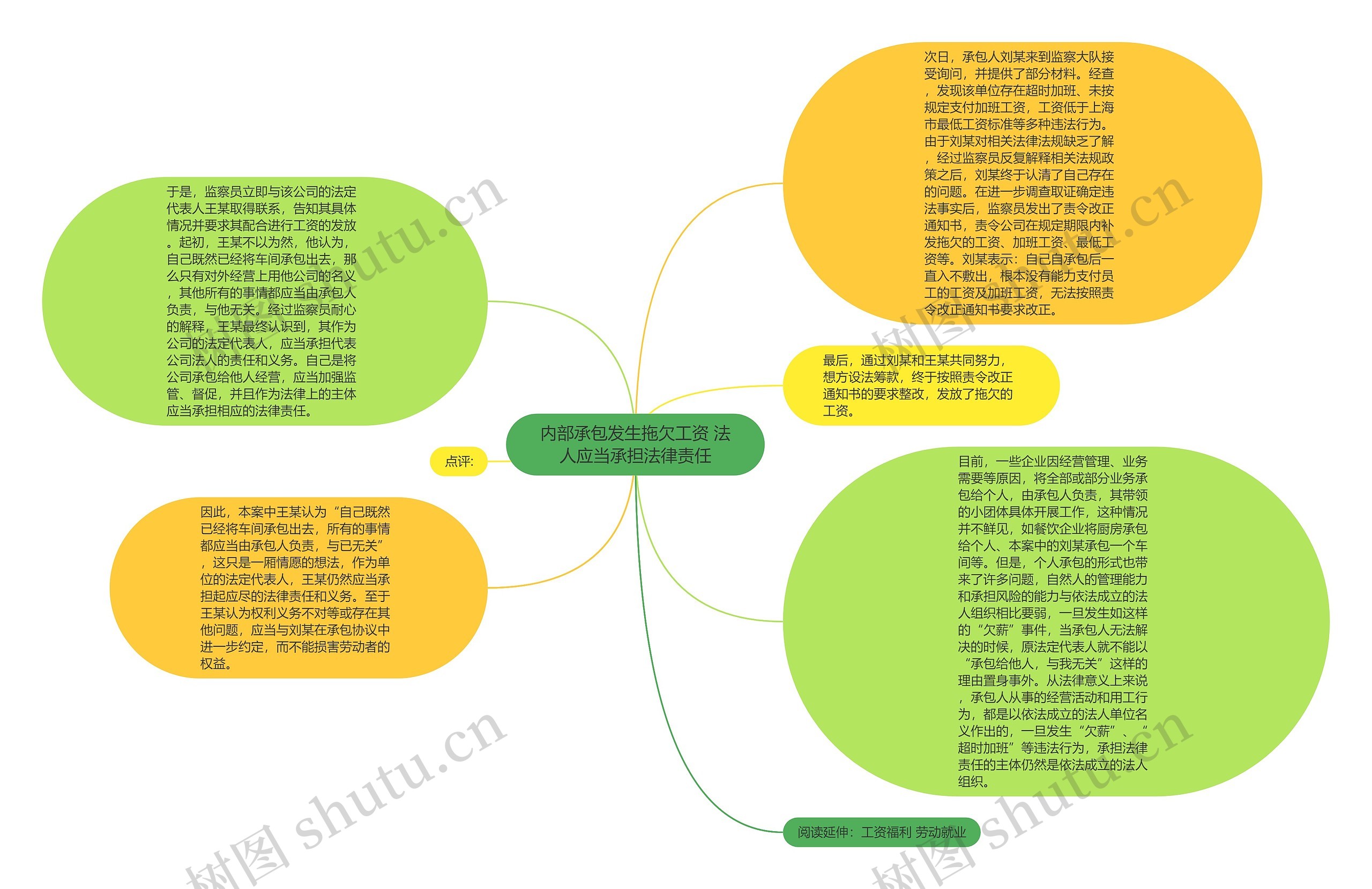 内部承包发生拖欠工资 法人应当承担法律责任