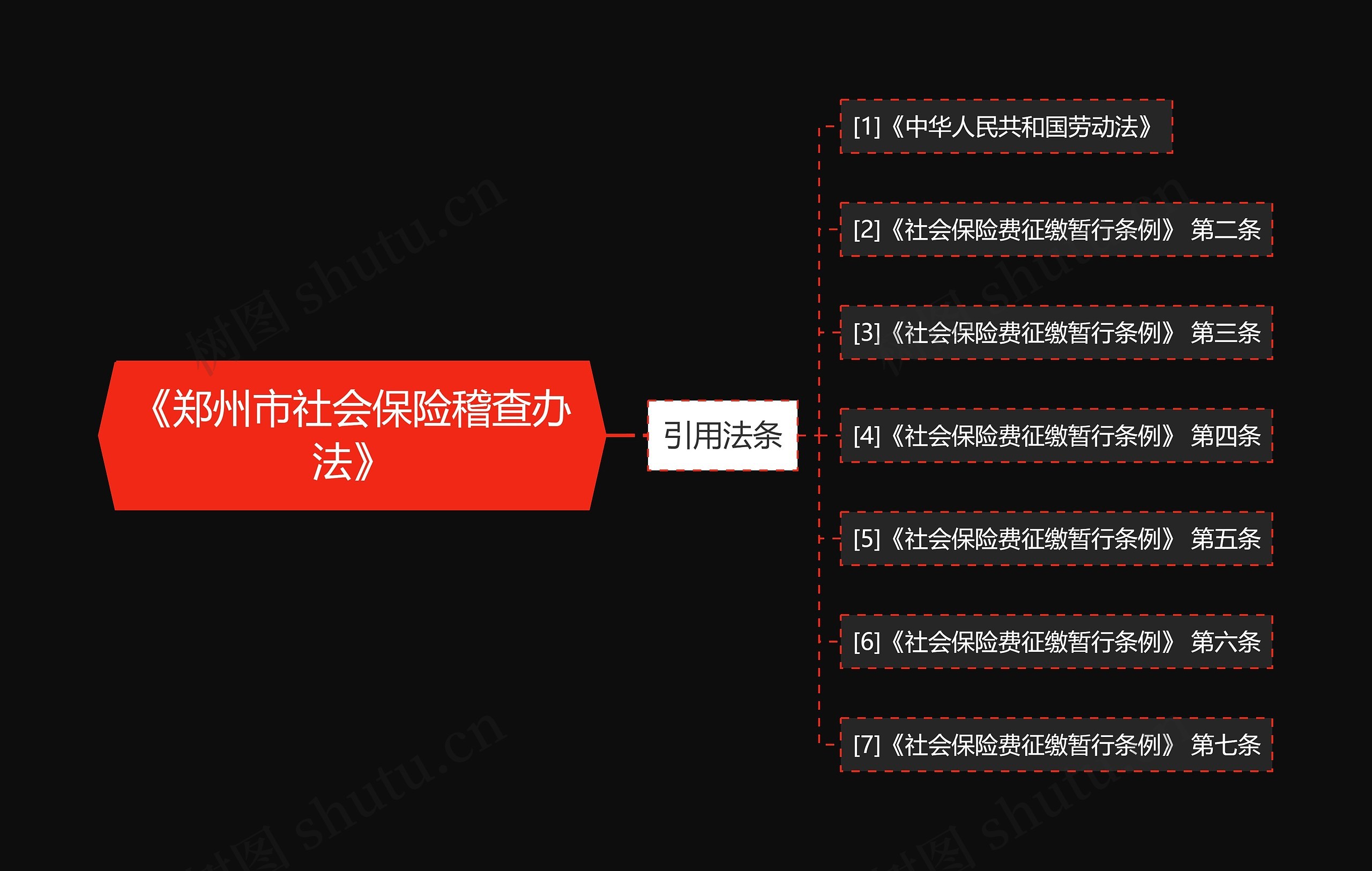 《郑州市社会保险稽查办法》