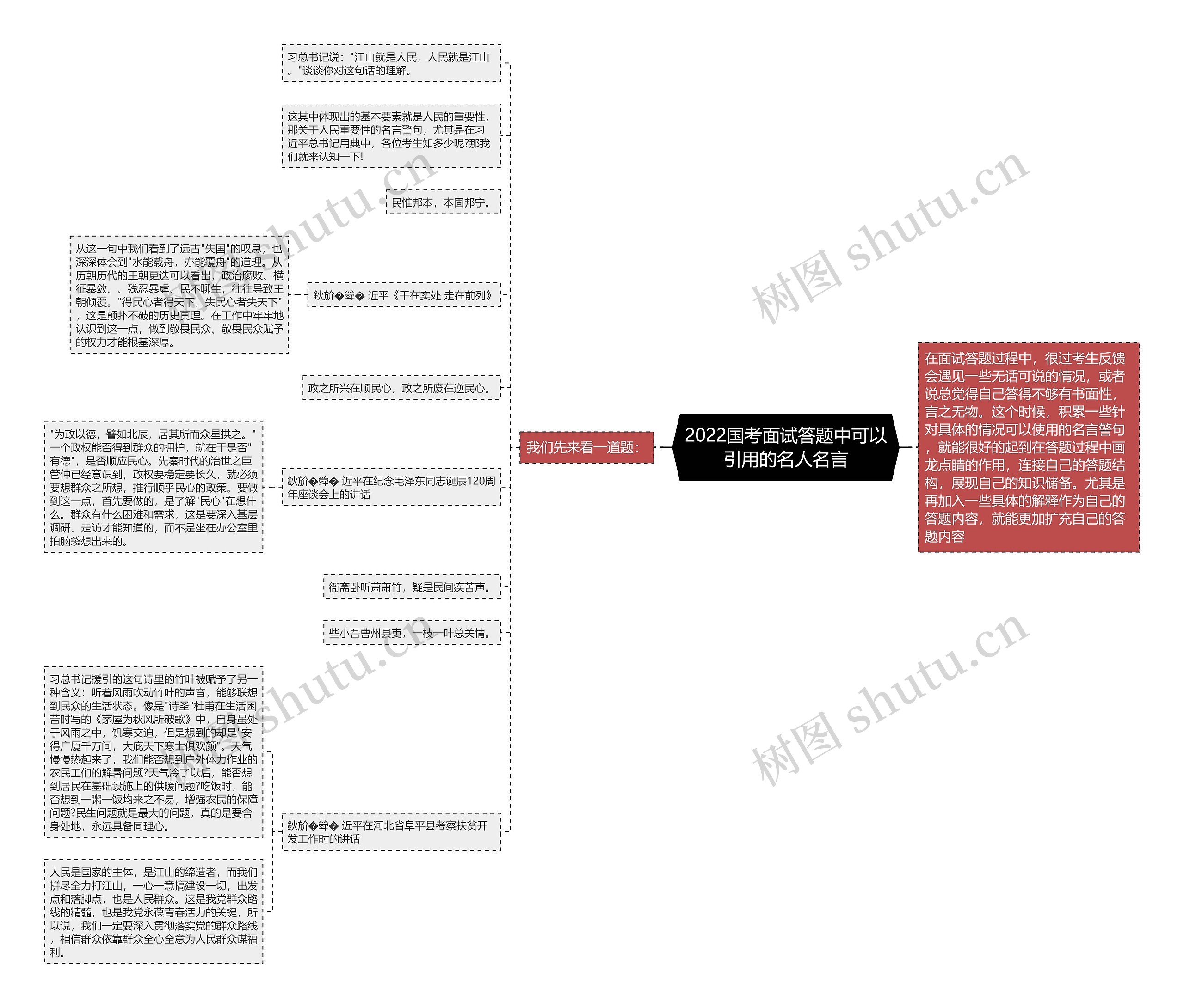 2022国考面试答题中可以引用的名人名言 2022国考面试答题中可以引用的名人名言