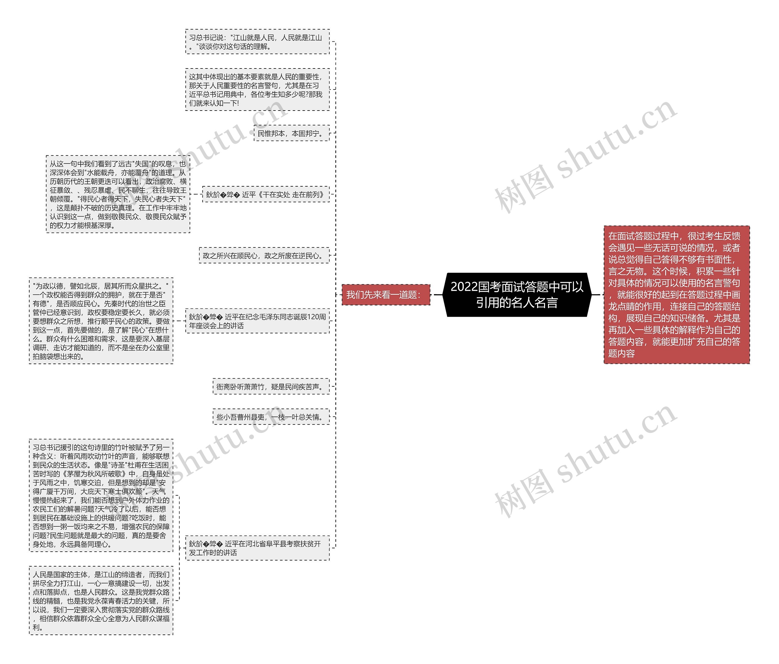 2022国考面试答题中可以引用的名人名言思维导图