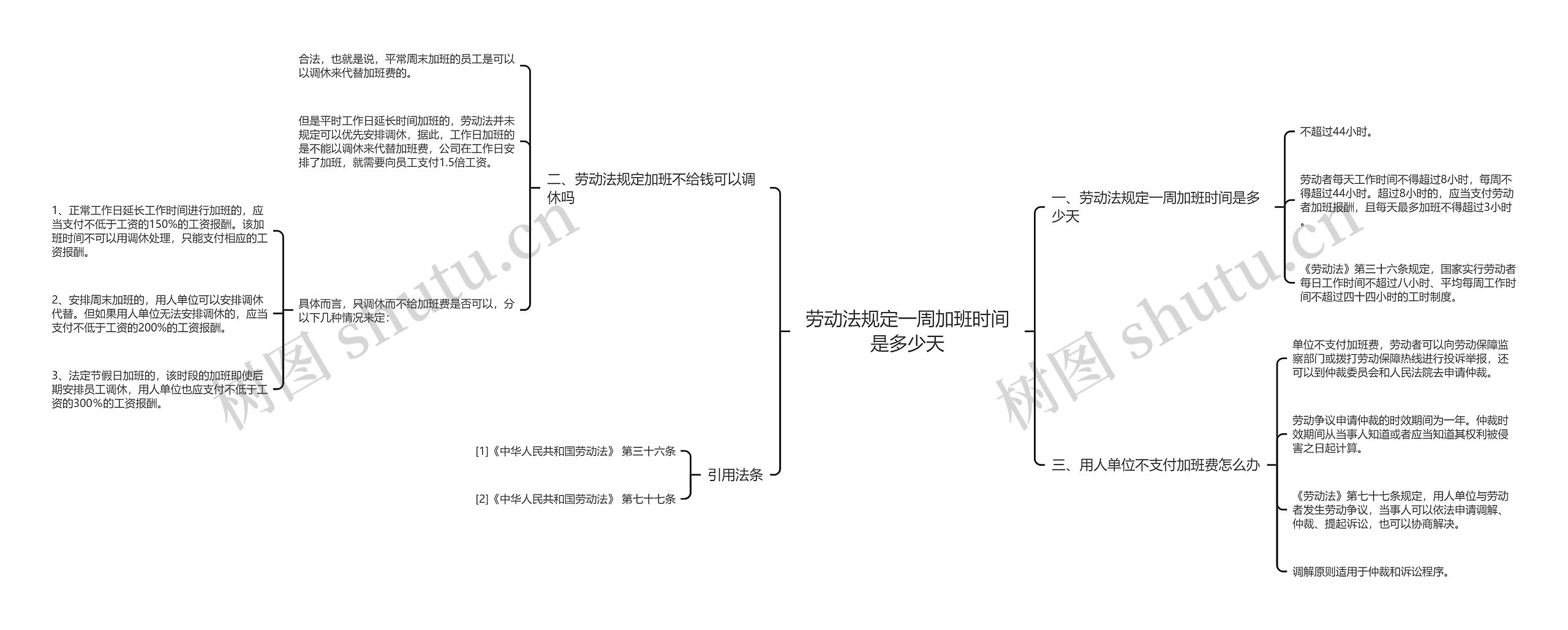 劳动法规定一周加班时间是多少天 劳动法规定一周加班时间是多少天
