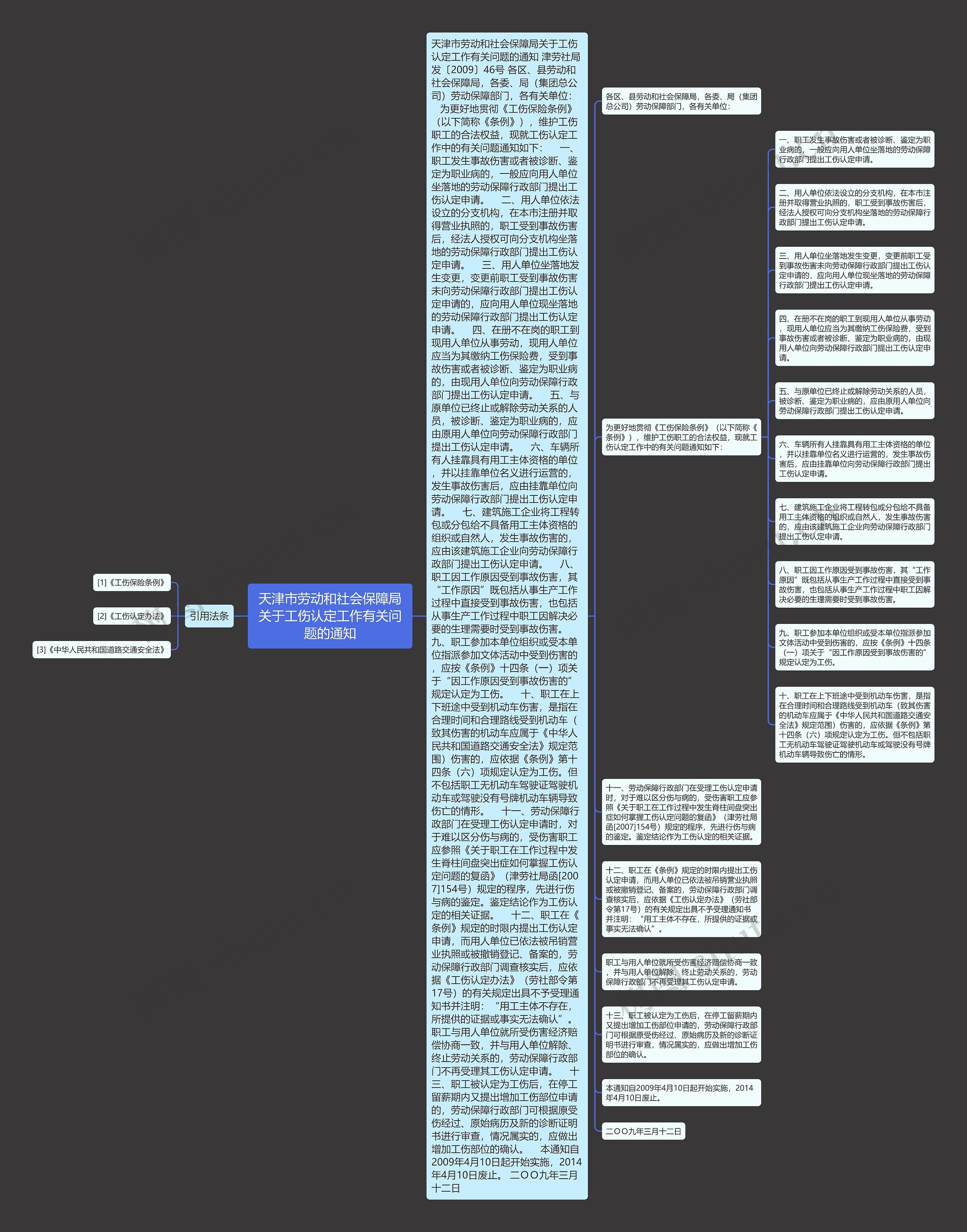 天津市劳动和社会保障局关于工伤认定工作有关问题的通知思维导图