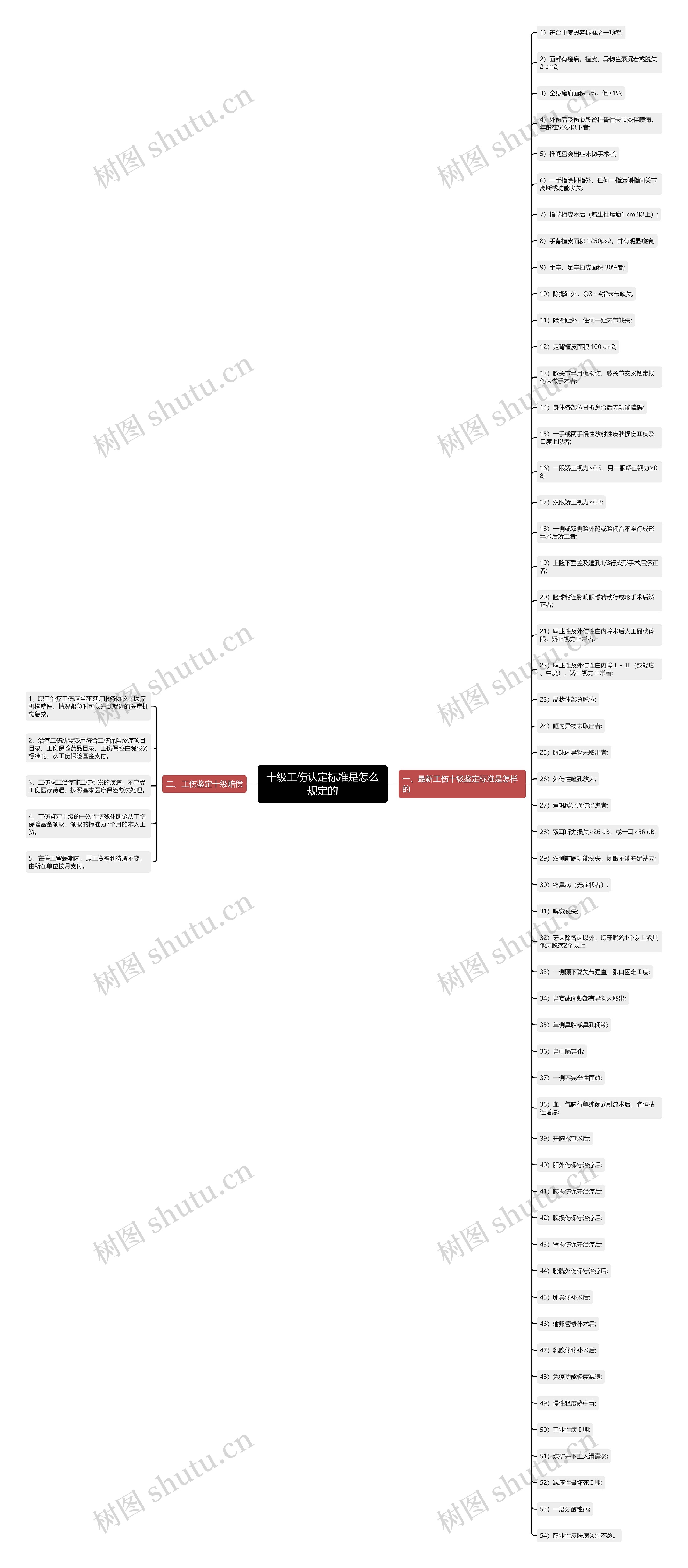 十级工伤认定标准是怎么规定的 十级工伤认定标准是怎么规定的