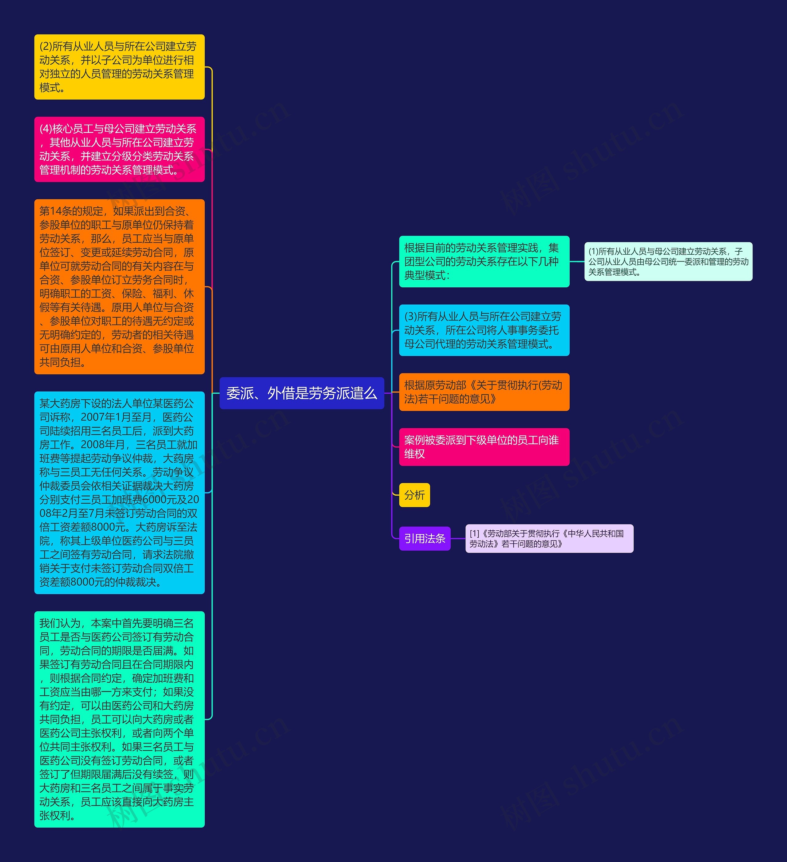 委派、外借是劳务派遣么