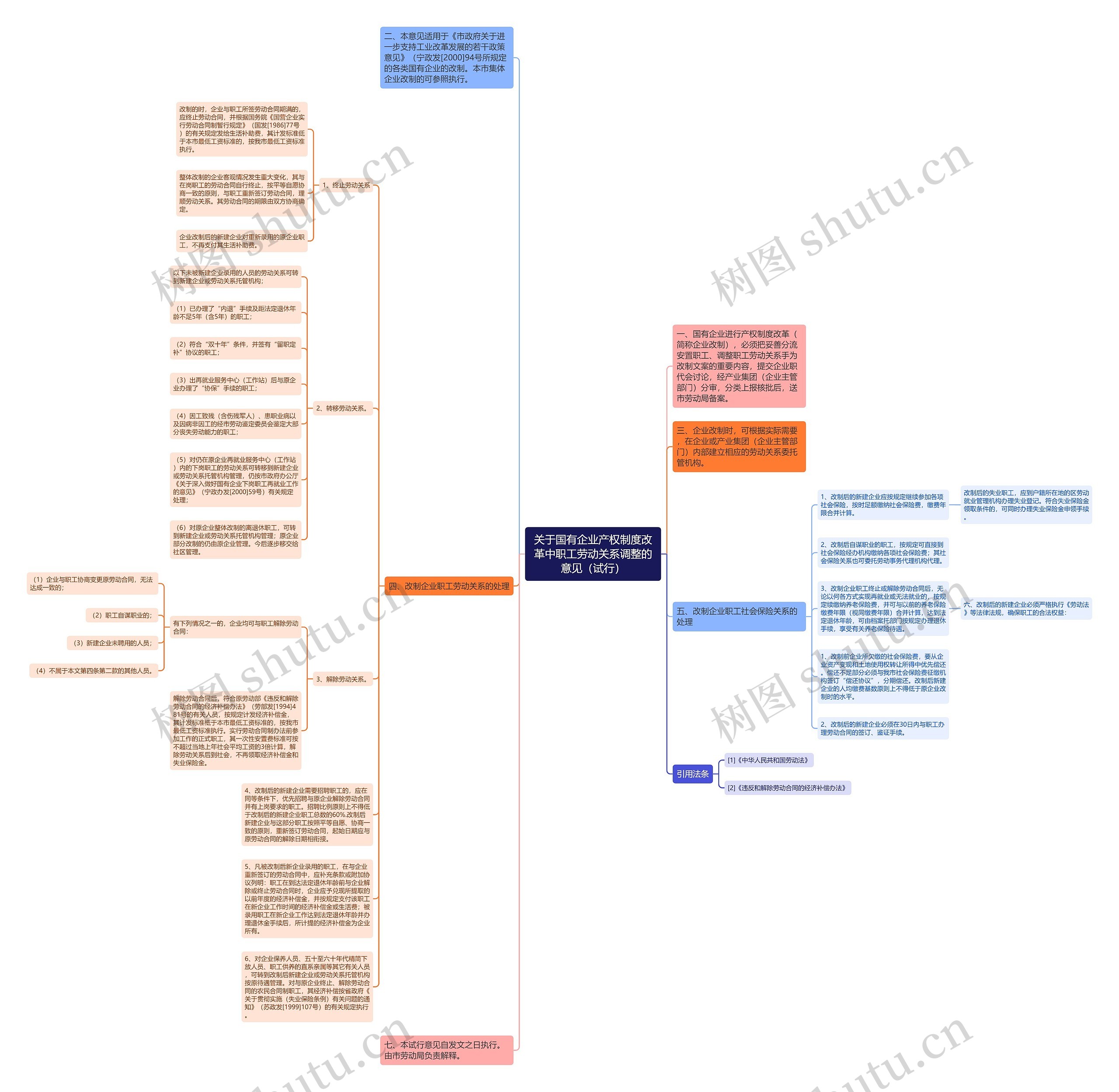关于国有企业产权制度改革中职工劳动关系调整的意见(试行) 关于国有企业产权制度改革中职工劳动关系调整的意见(试行)