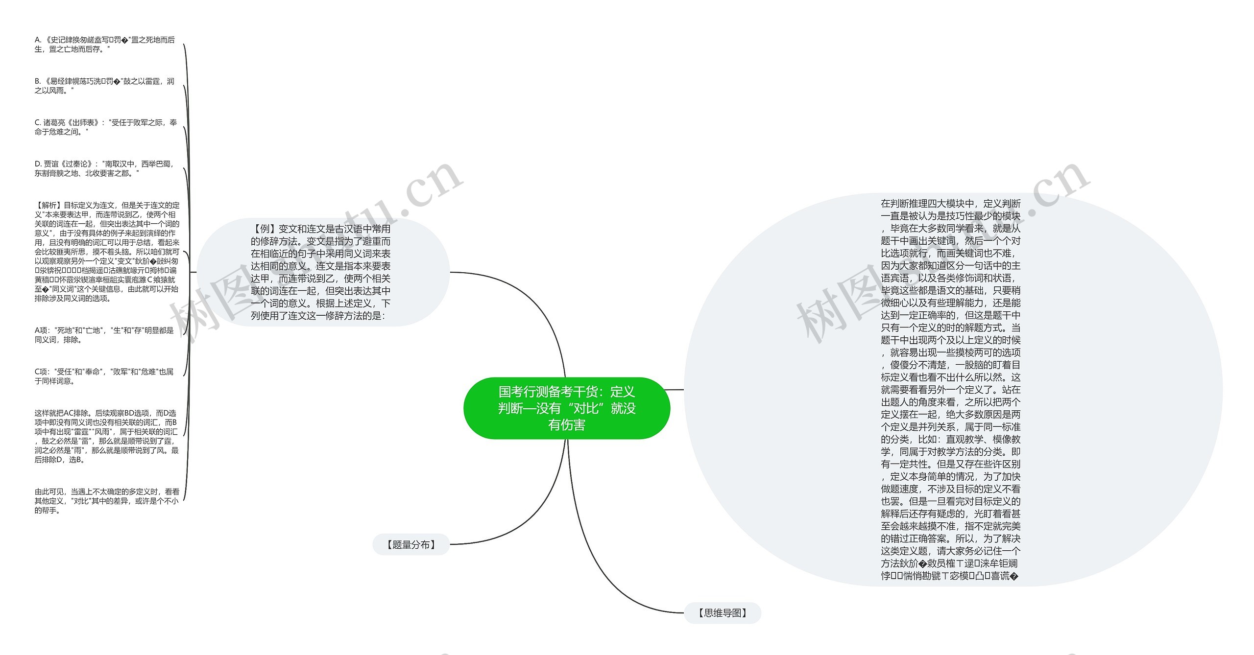 国考行测备考干货：定义判断—没有“对比”就没有伤害