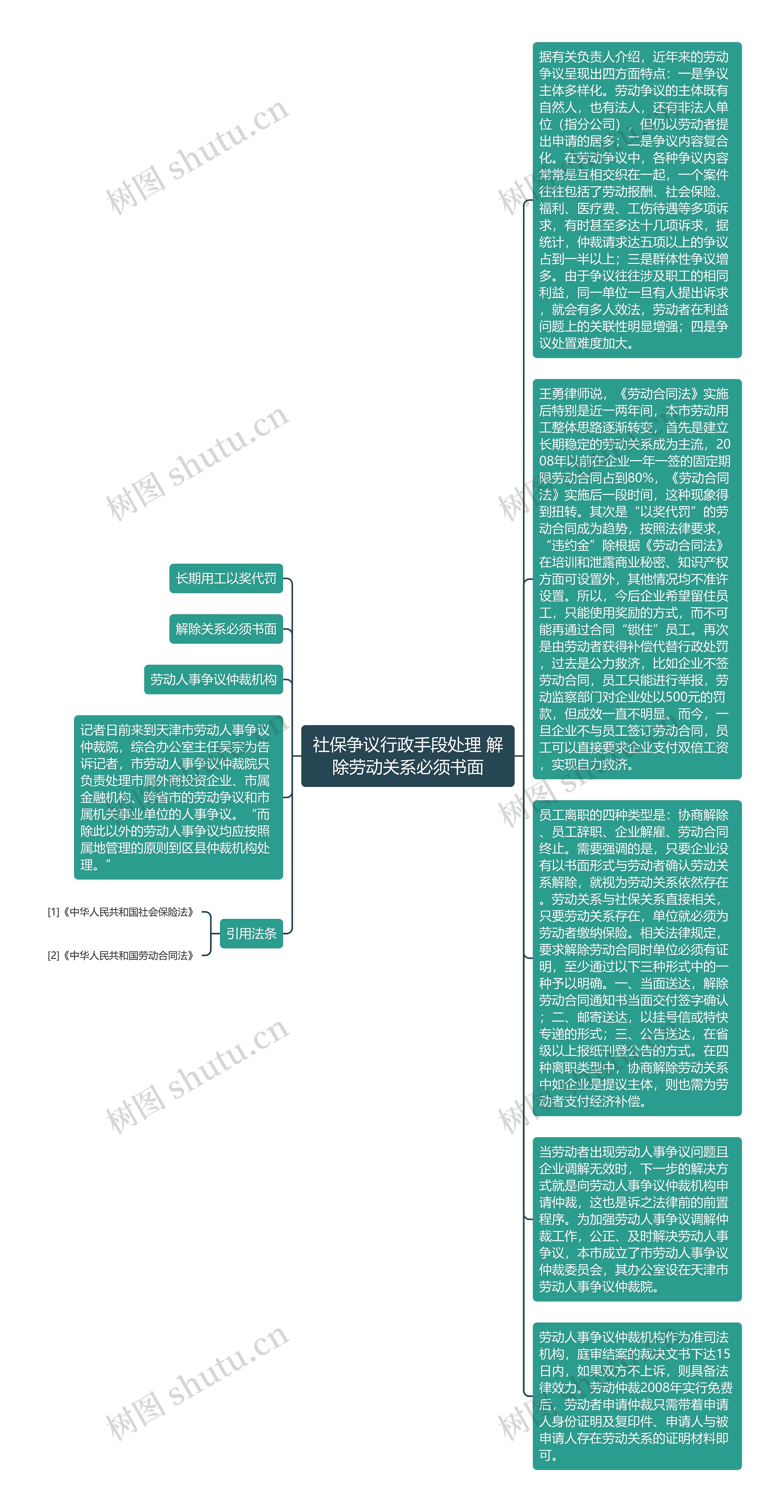 社保争议行政手段处理 解除劳动关系必须书面思维导图