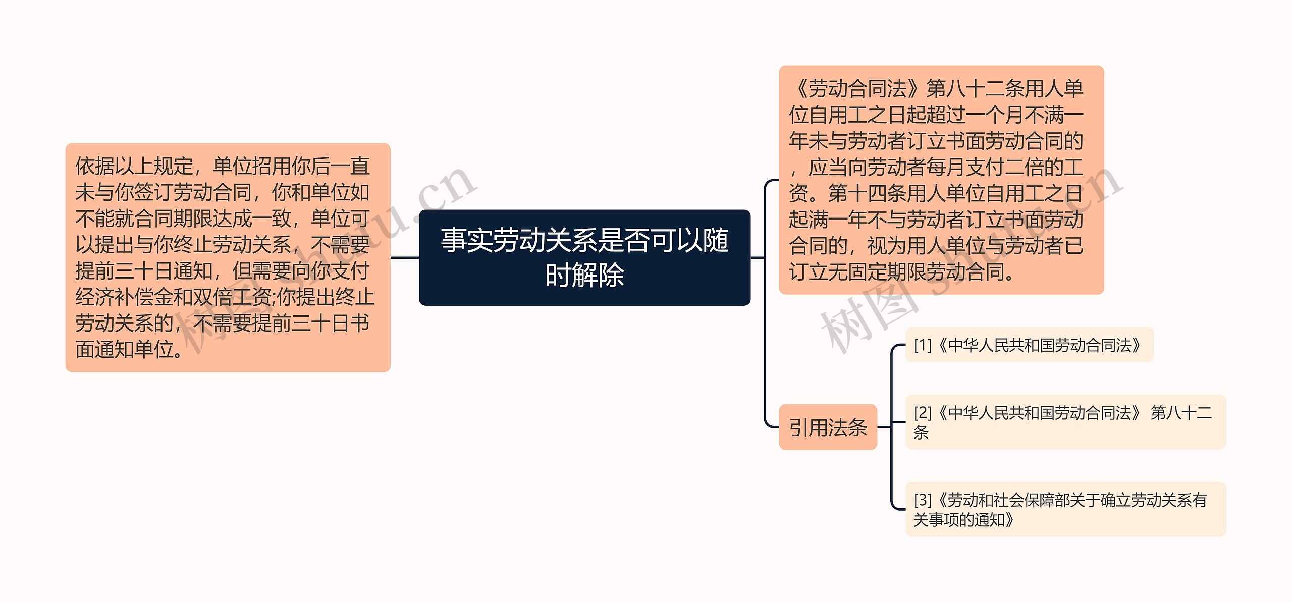 事实劳动关系是否可以随时解除 事实劳动关系是否可以随时解除