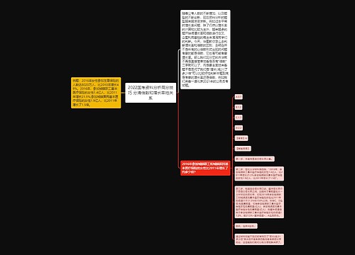 2022国考资料分析高分技巧 分清倍数和增长率地关系