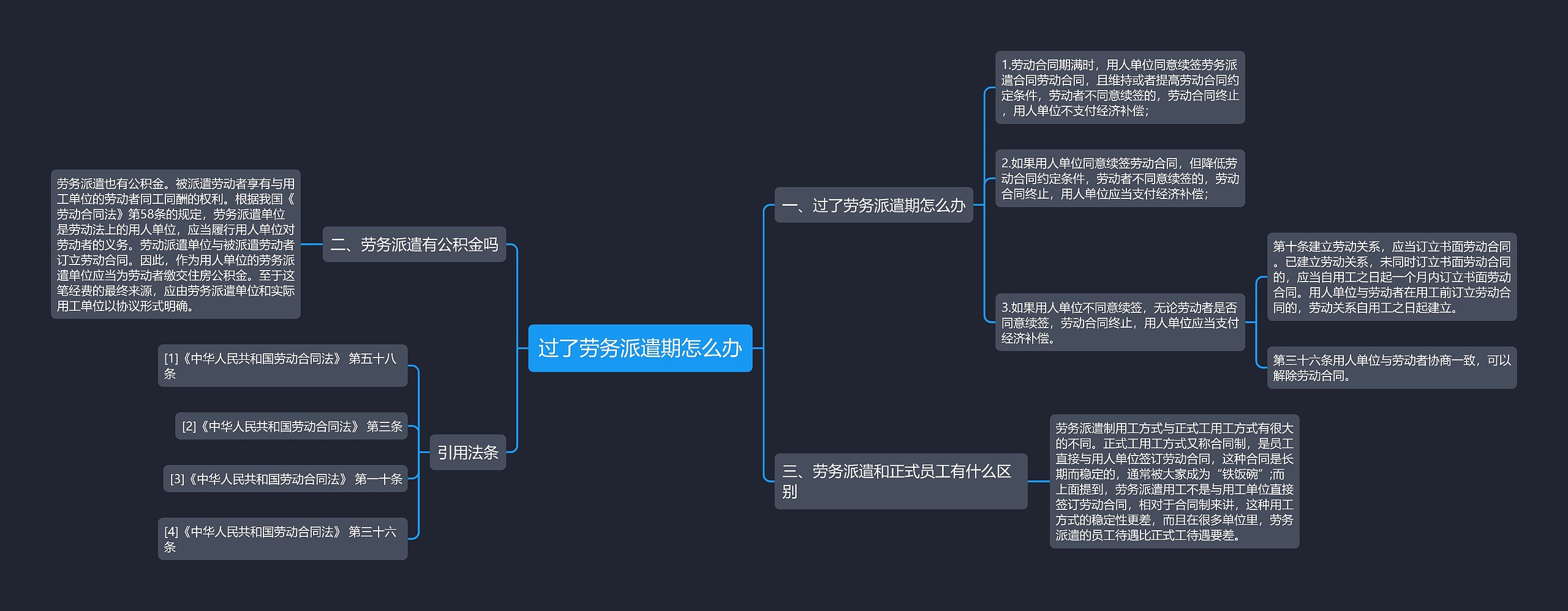 过了劳务派遣期怎么办思维导图