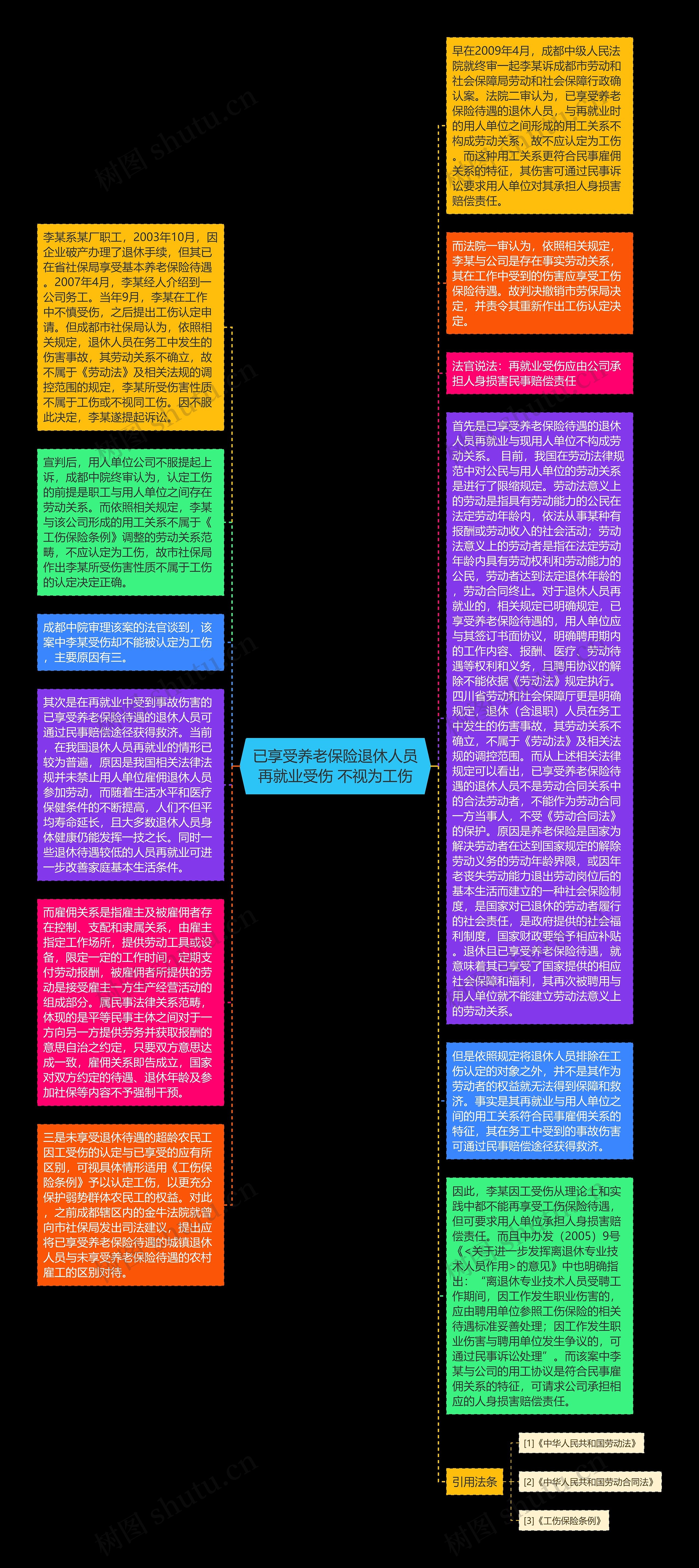 已享受养老保险退休人员再就业受伤 不视为工伤