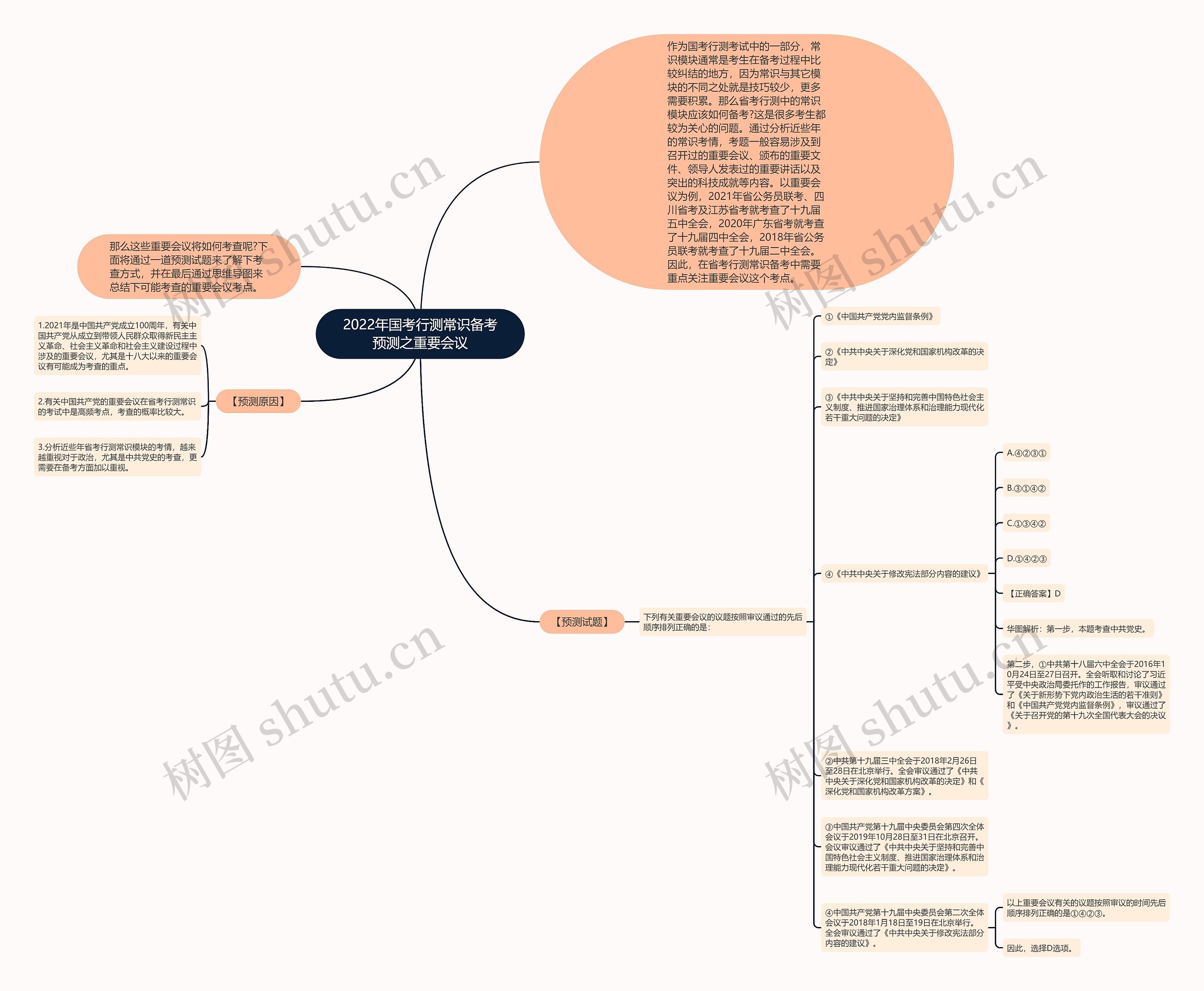2022年国考行测常识备考预测之重要会议 2022年国考行测常识备考预测之重要会议