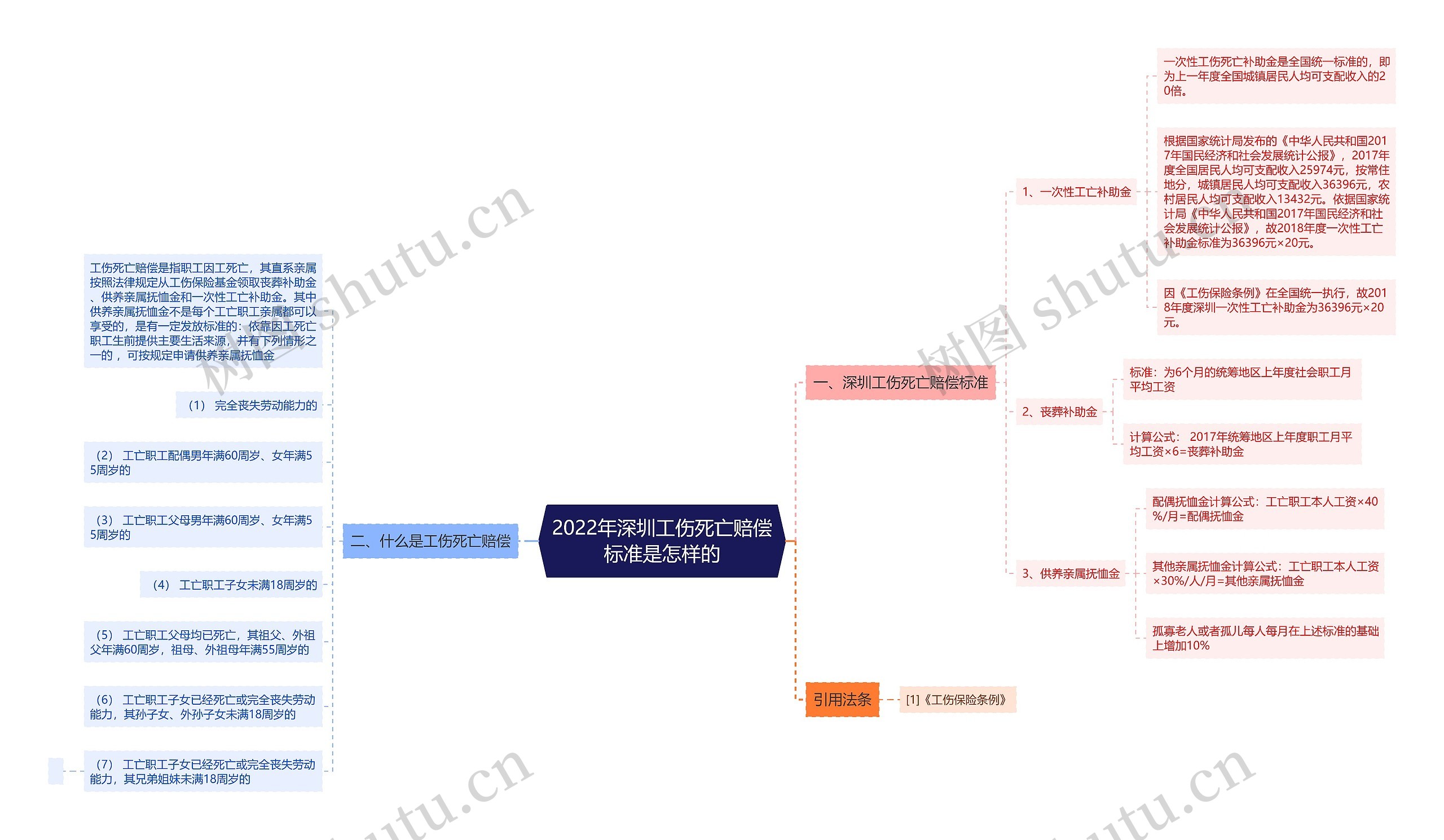 2022年深圳工伤死亡赔偿标准是怎样的 2022年深圳工伤死亡赔偿标准是怎样的