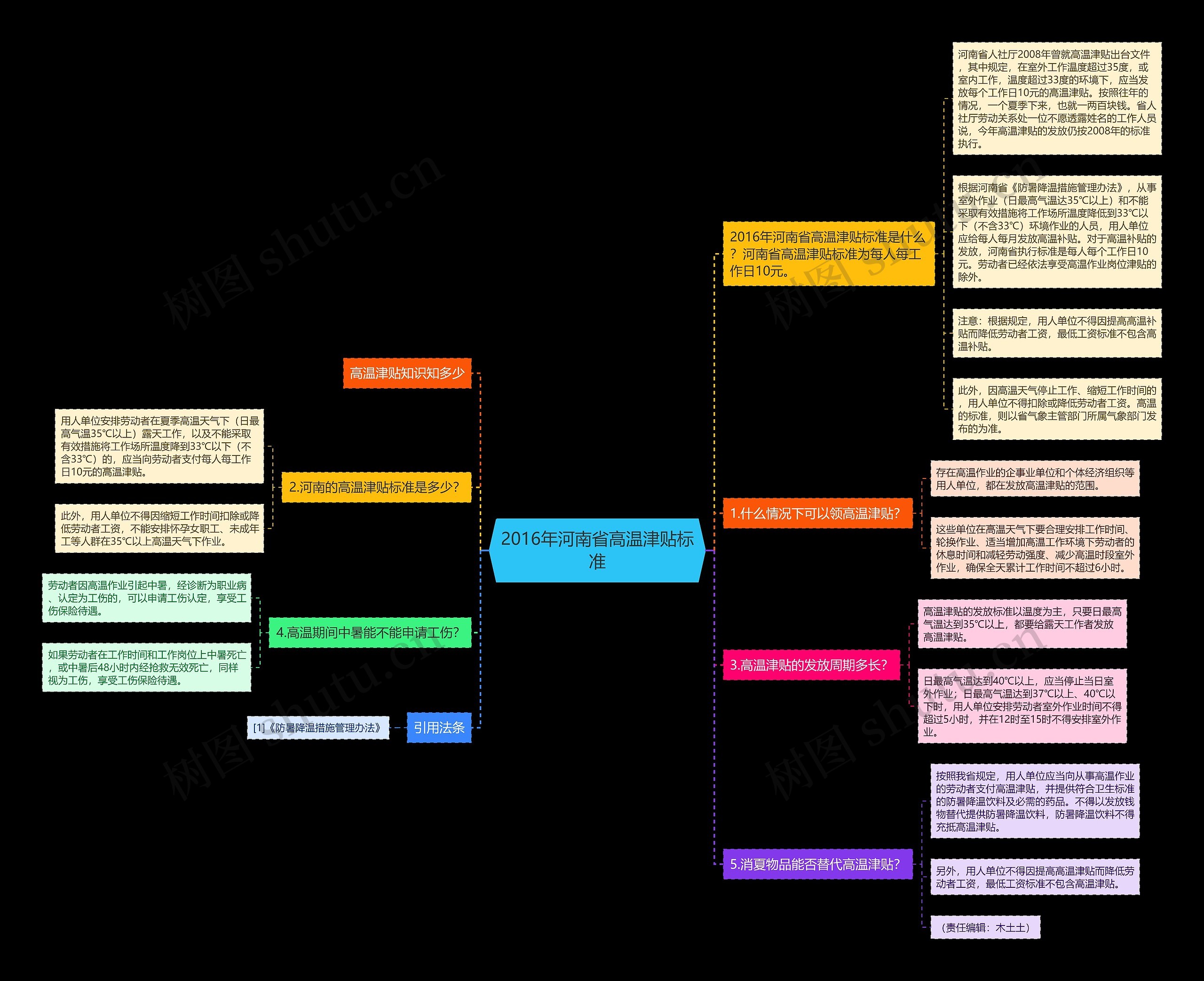2016年河南省高温津贴标准思维导图