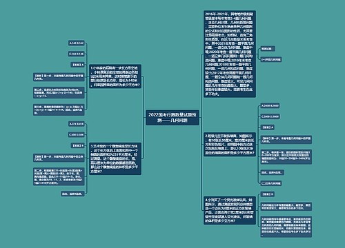 2022国考行测数量试题预测——几何问题