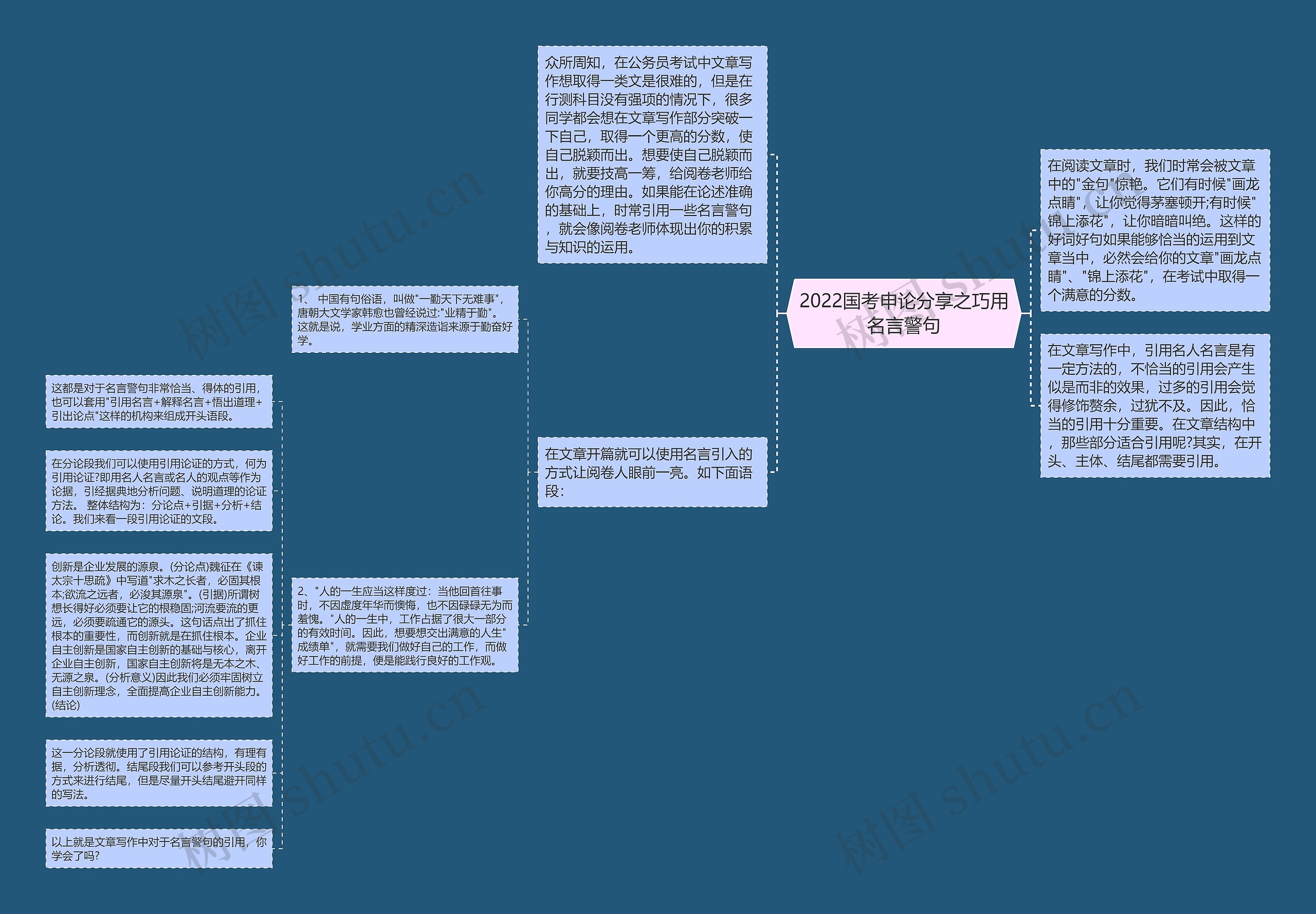 2022国考申论分享之巧用名言警句