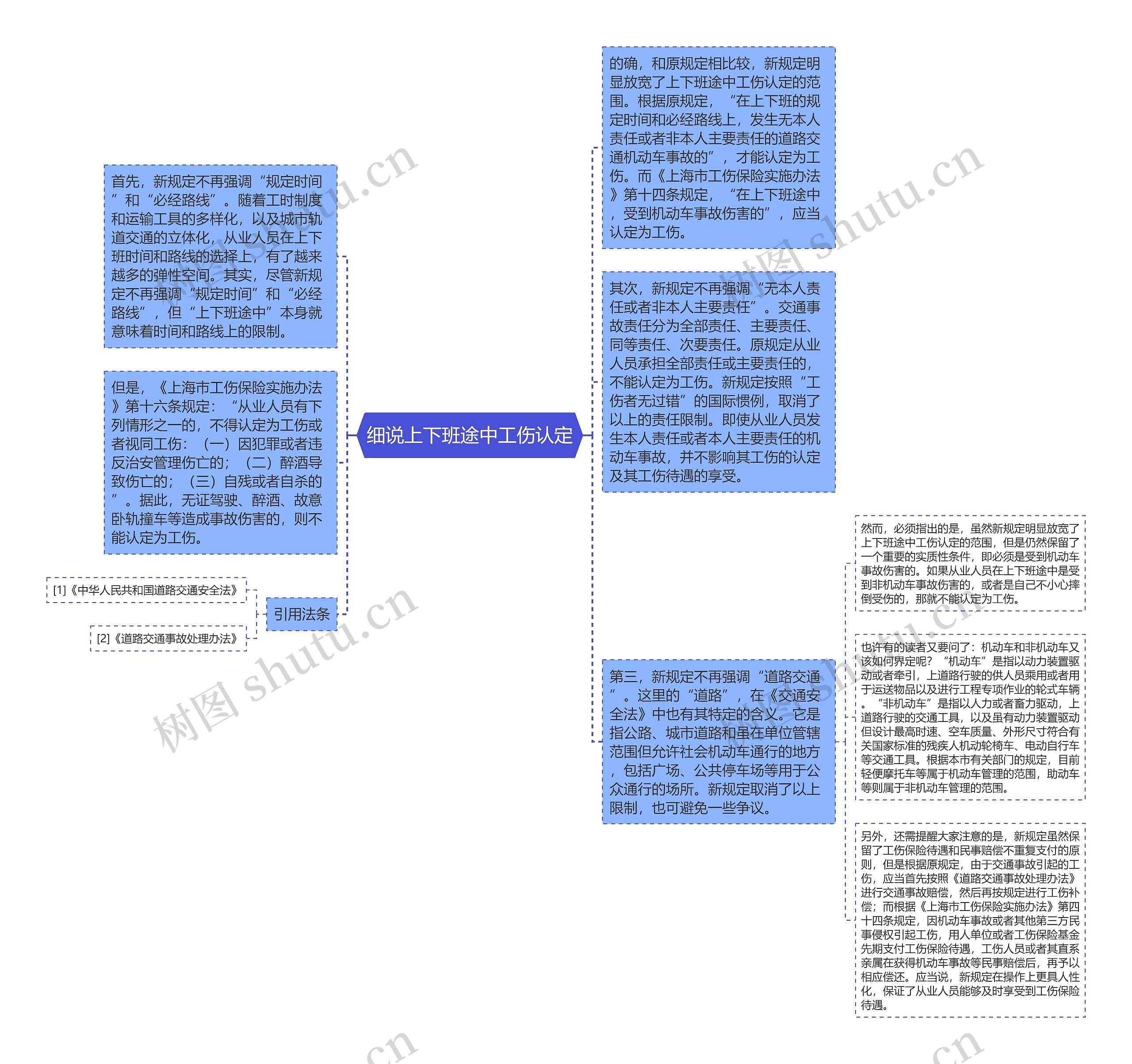 细说上下班途中工伤认定