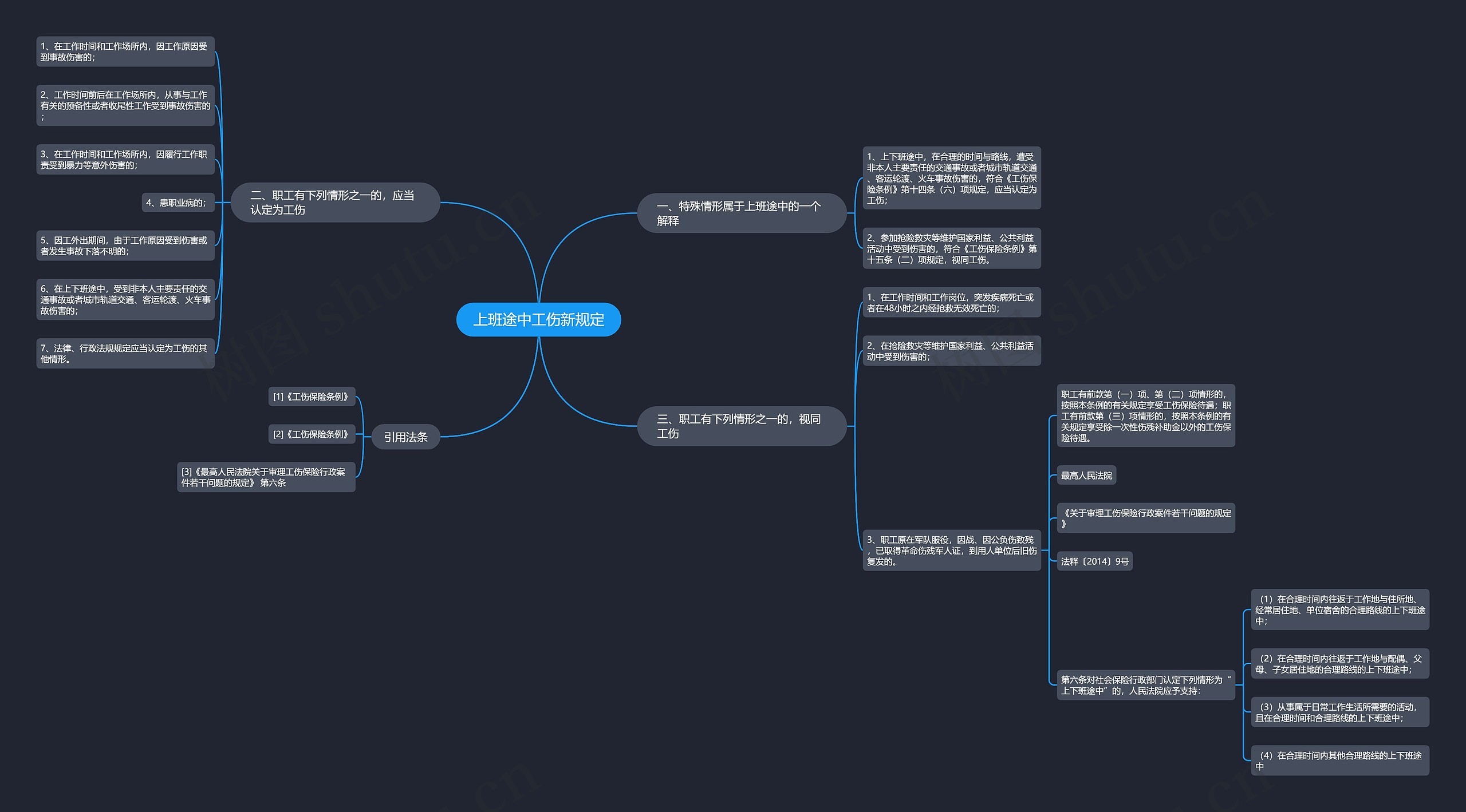 上班途中工伤新规定思维导图